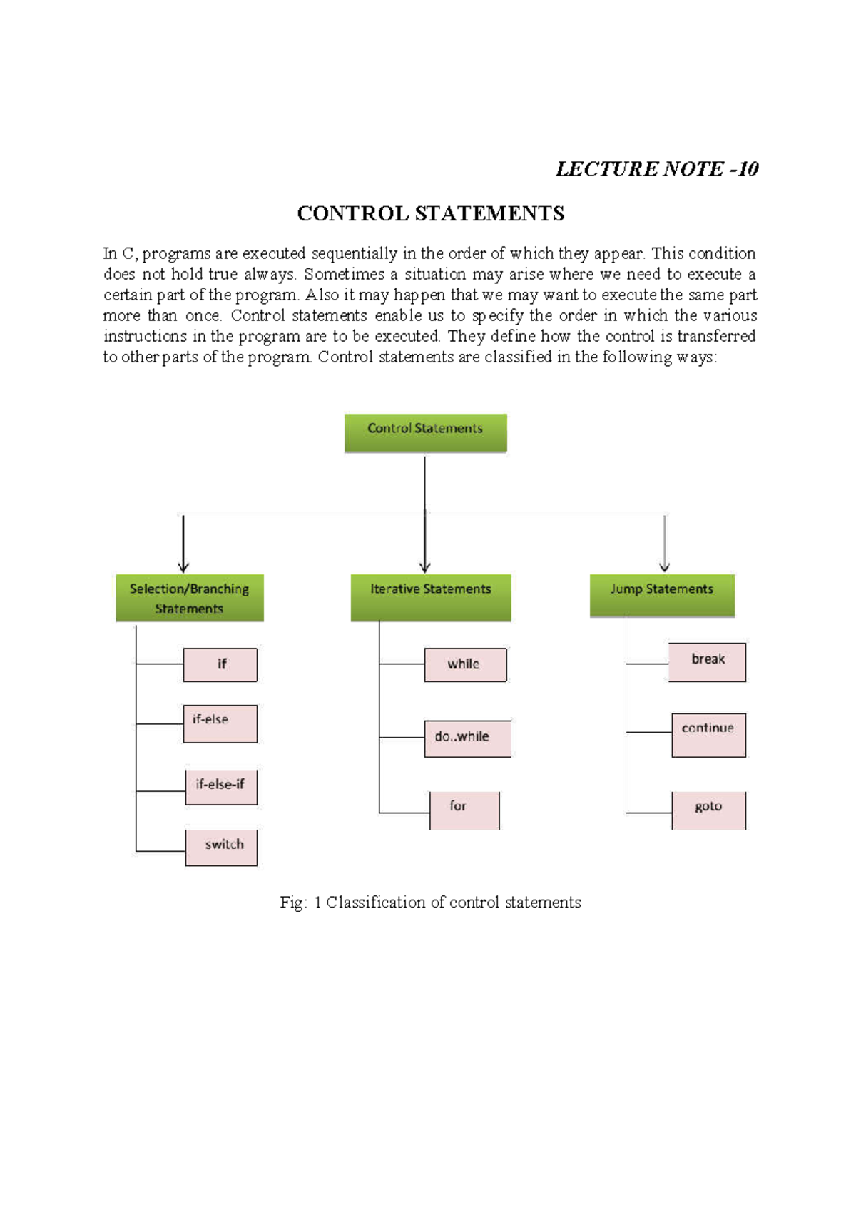 UNIT-2: Lecture Notes on Programming in C - Studocu