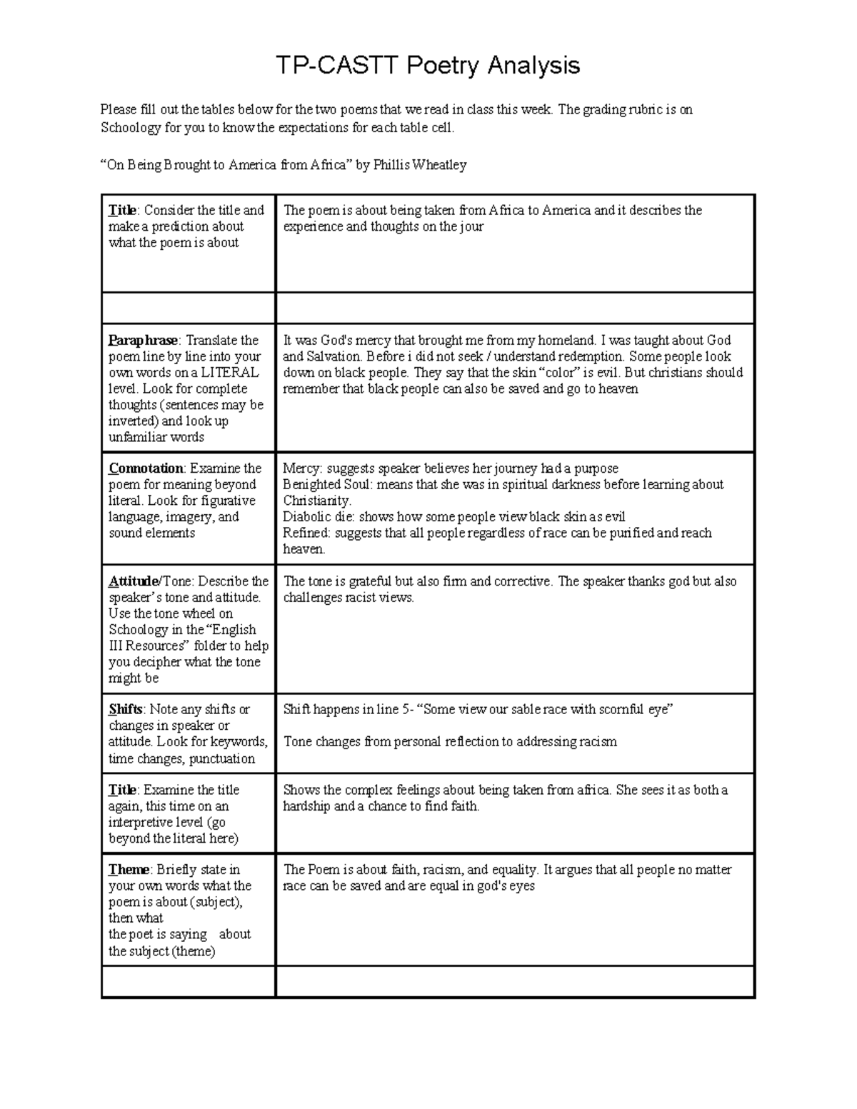 Poetry Analysis: Wheatley \u0026 Dunbar - Themes of Faith and Racism - Studocu, image size:1200x1553