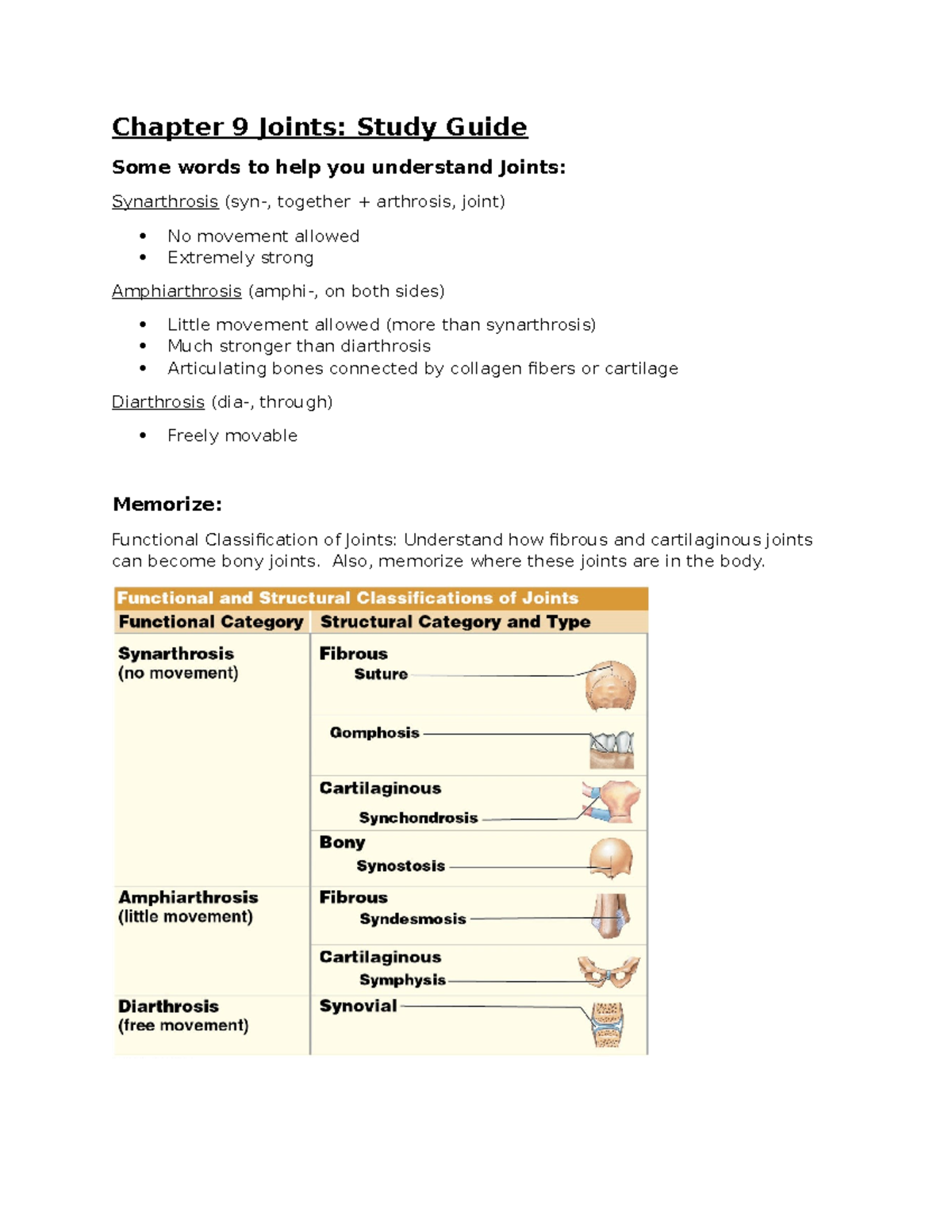 Chapter 9 Joints: Detailed Anatomy Study Guide for ANAT 101 - Studocu
