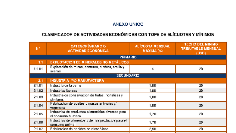 Anexo I III IV - Clasificador de Actividades Económicas 1.1 - Studocu