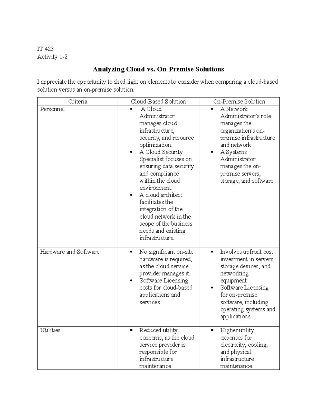 IT 423 - Activity 1-2: Comparing Cloud and On-Premise Solutions - Studocu