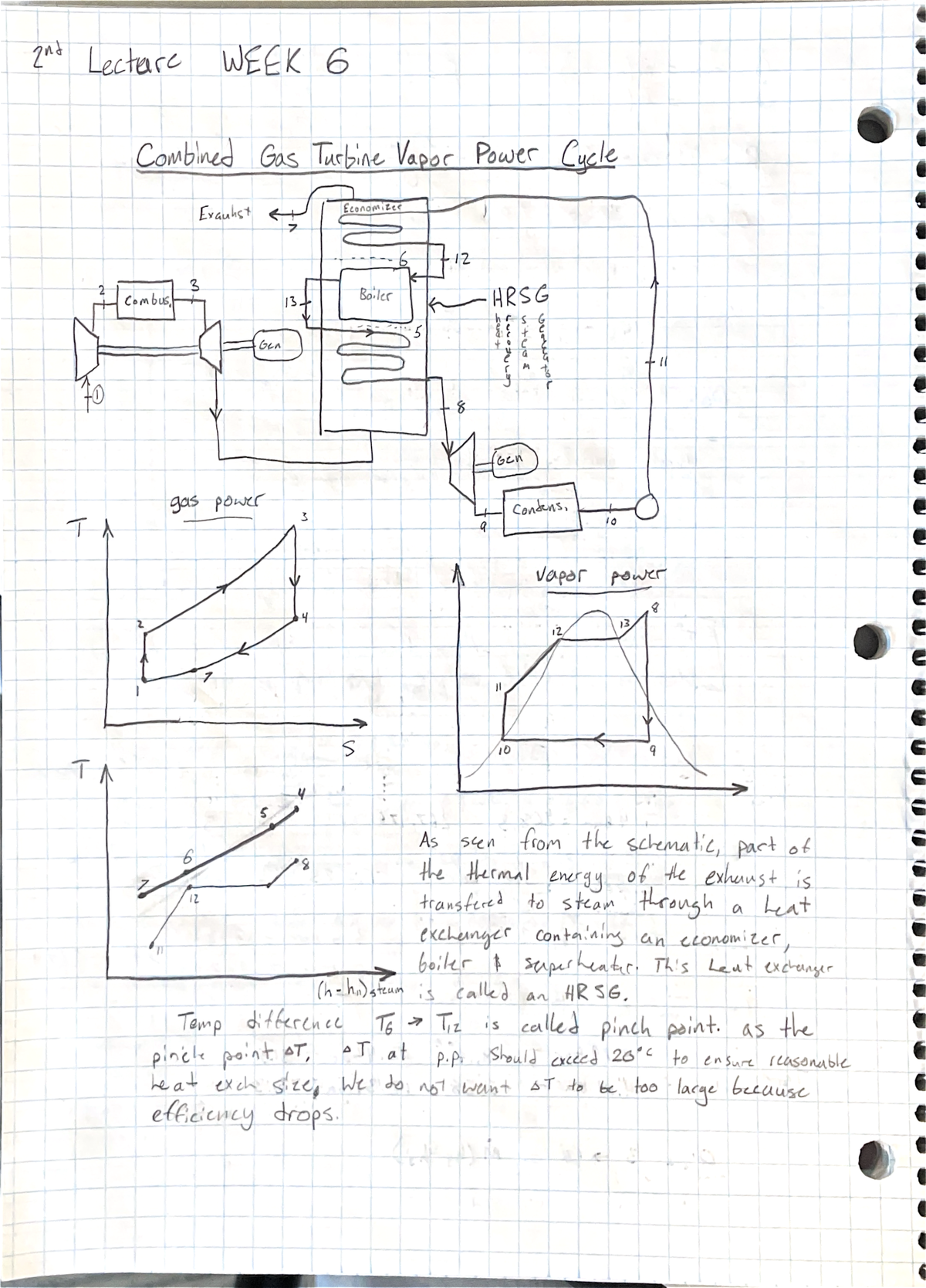 Combined Gas Turbine Vapor Power Cycle - Temp difference T6 Tiz is ...