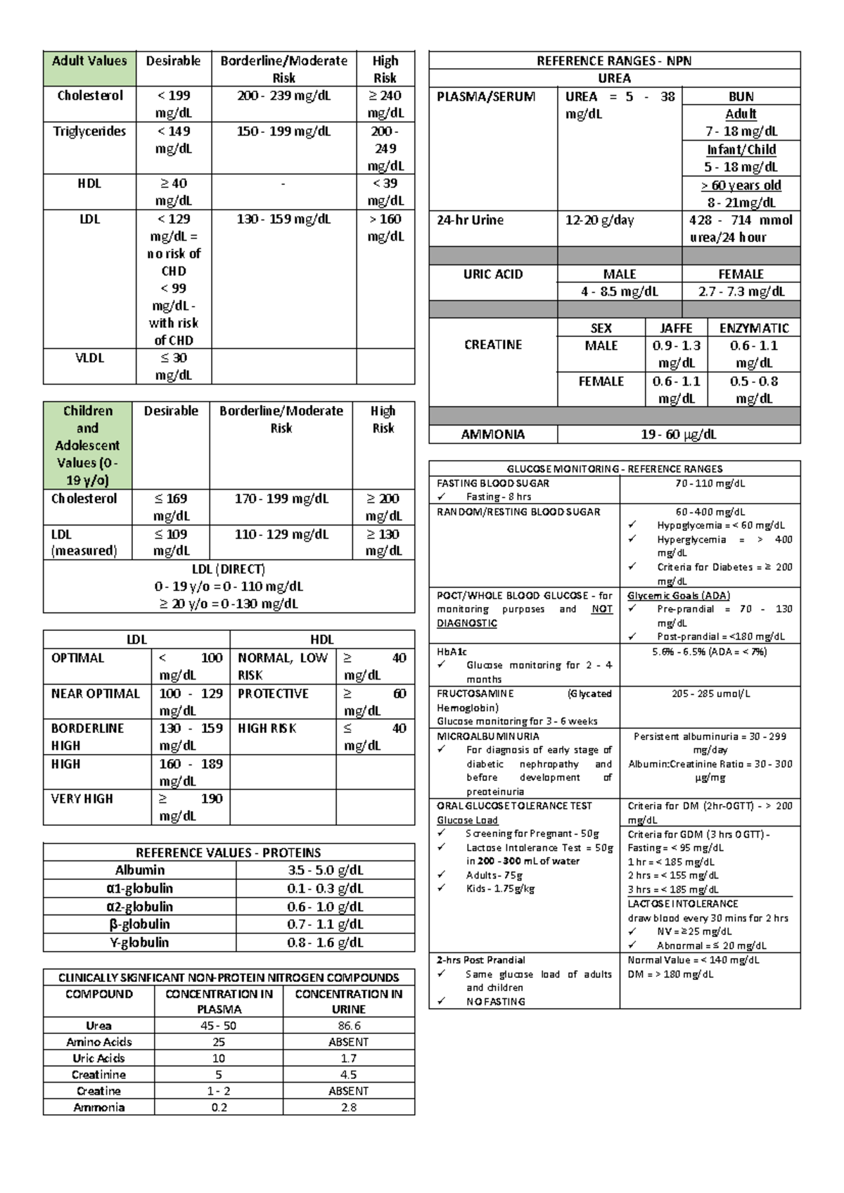 Reference Ranges for Adult and Pediatric Cholesterol & Lipids - Studocu
