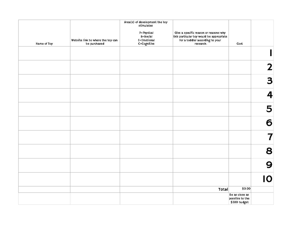 Toddler Toys - Sheet 1 - Name of Toy Website link to where the toy can ...