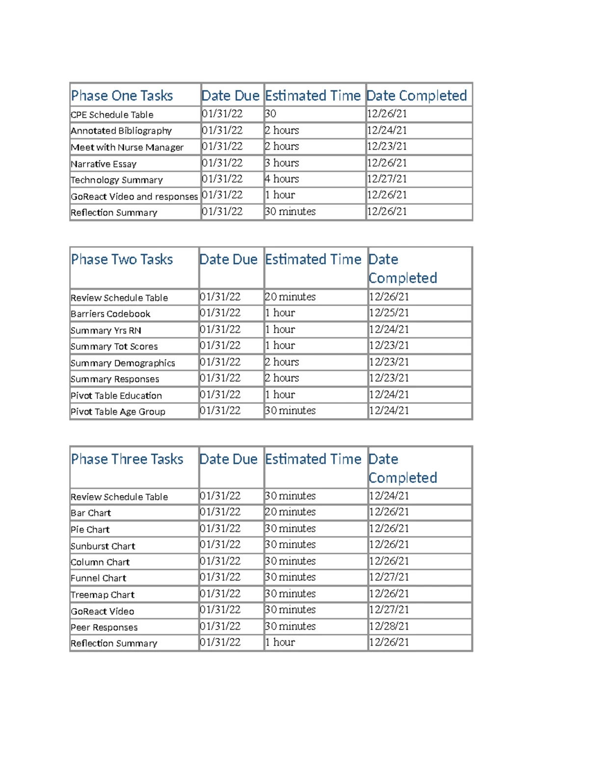 CDM2: CPE Schedule Table for Clinical Practice Experience Activities ...