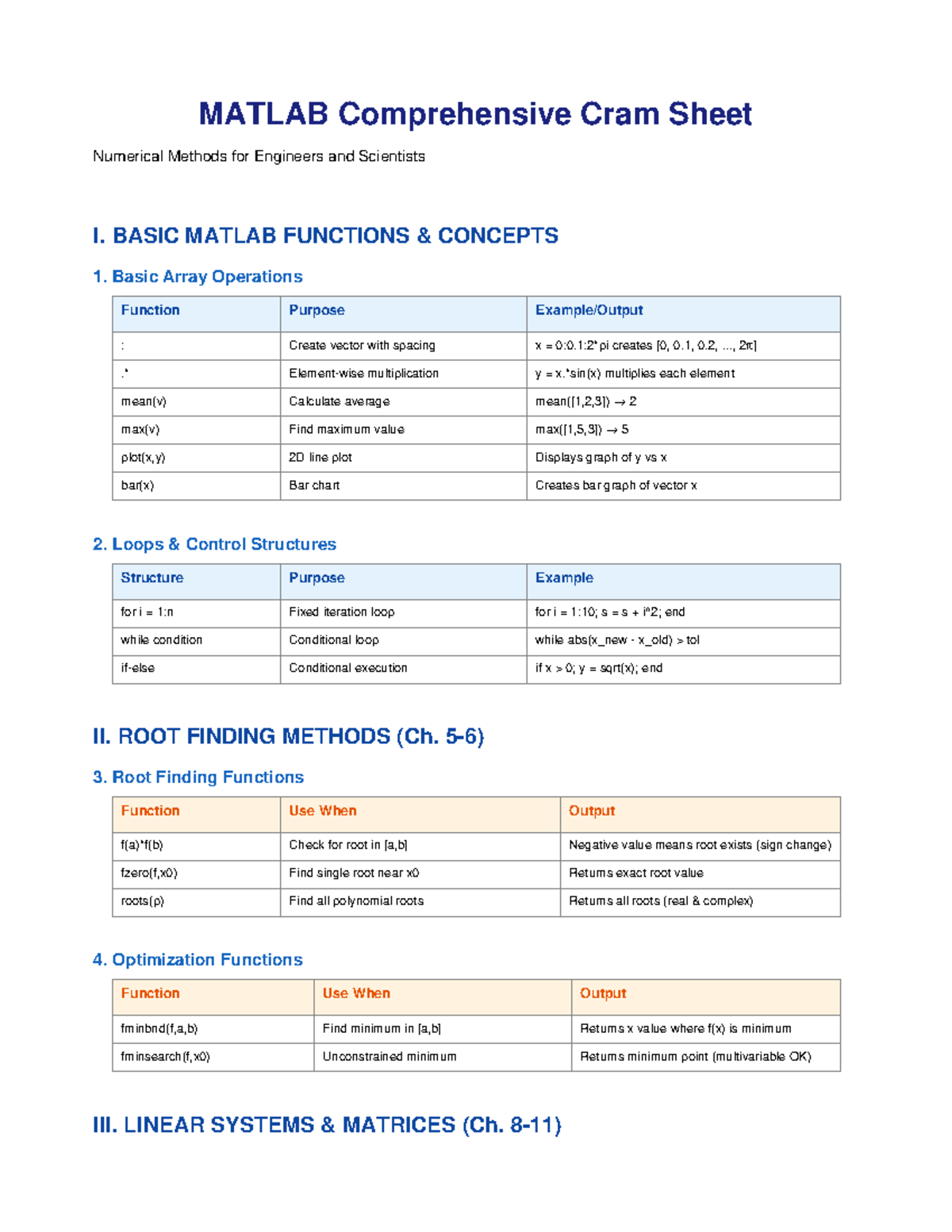 MATLAB Cram Sheet for Numerical Methods (ENGR 101) - Studocu