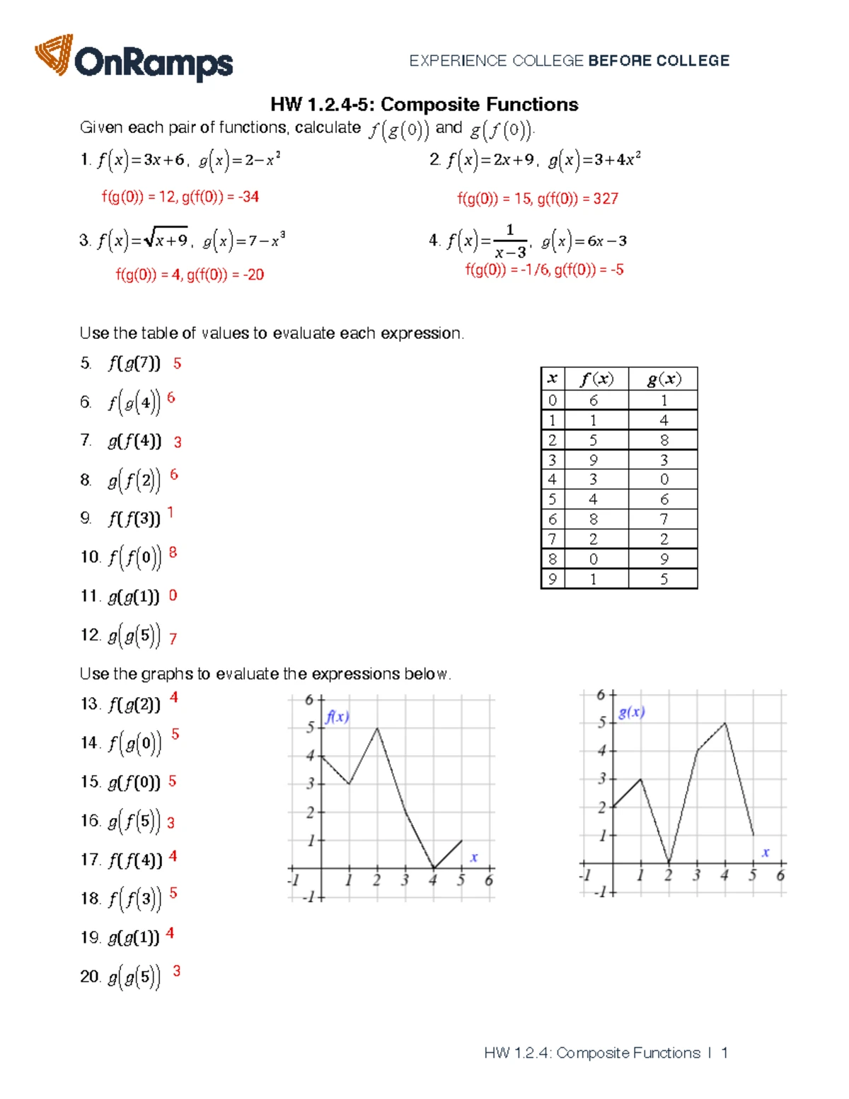 Transformations and Binomial Theorem AP Review Notes - Studocu
