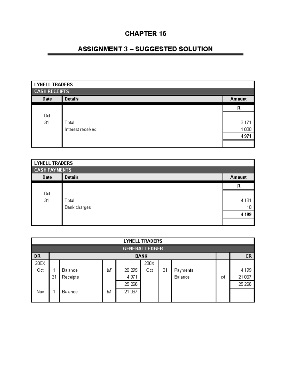 CHAPTER 16 ASSIGNMENT 3 SOLUTIONS FOR LYNELL TRADERS & HANOVER DEALERS ...