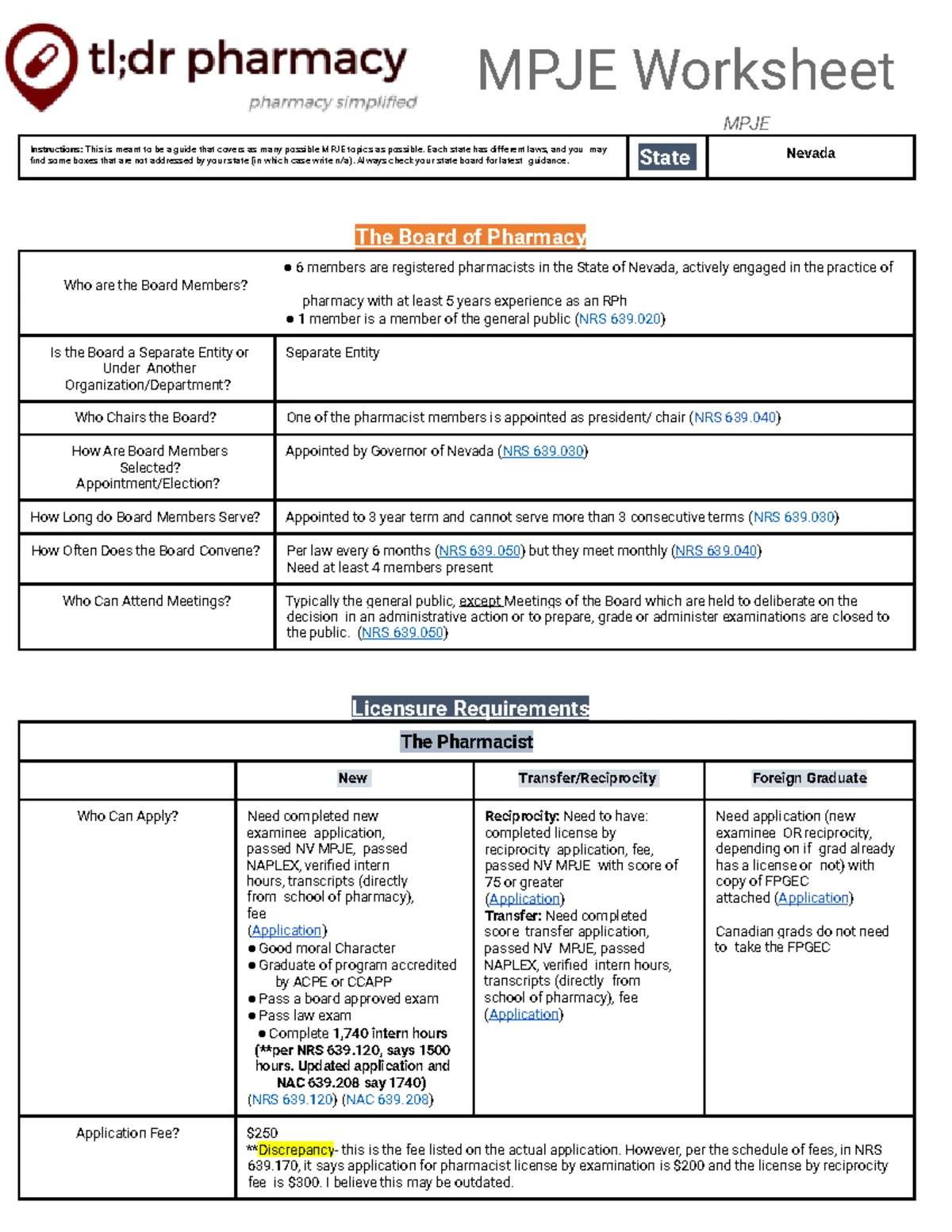 CO MPJE Pharmacy Study Guide: Key Topics & Requirements - Studocu