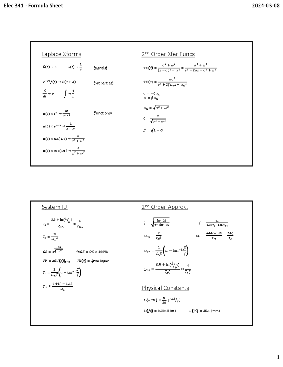 E341 - 2024 Formula Sheet Summary for Electronic Materials - Studocu