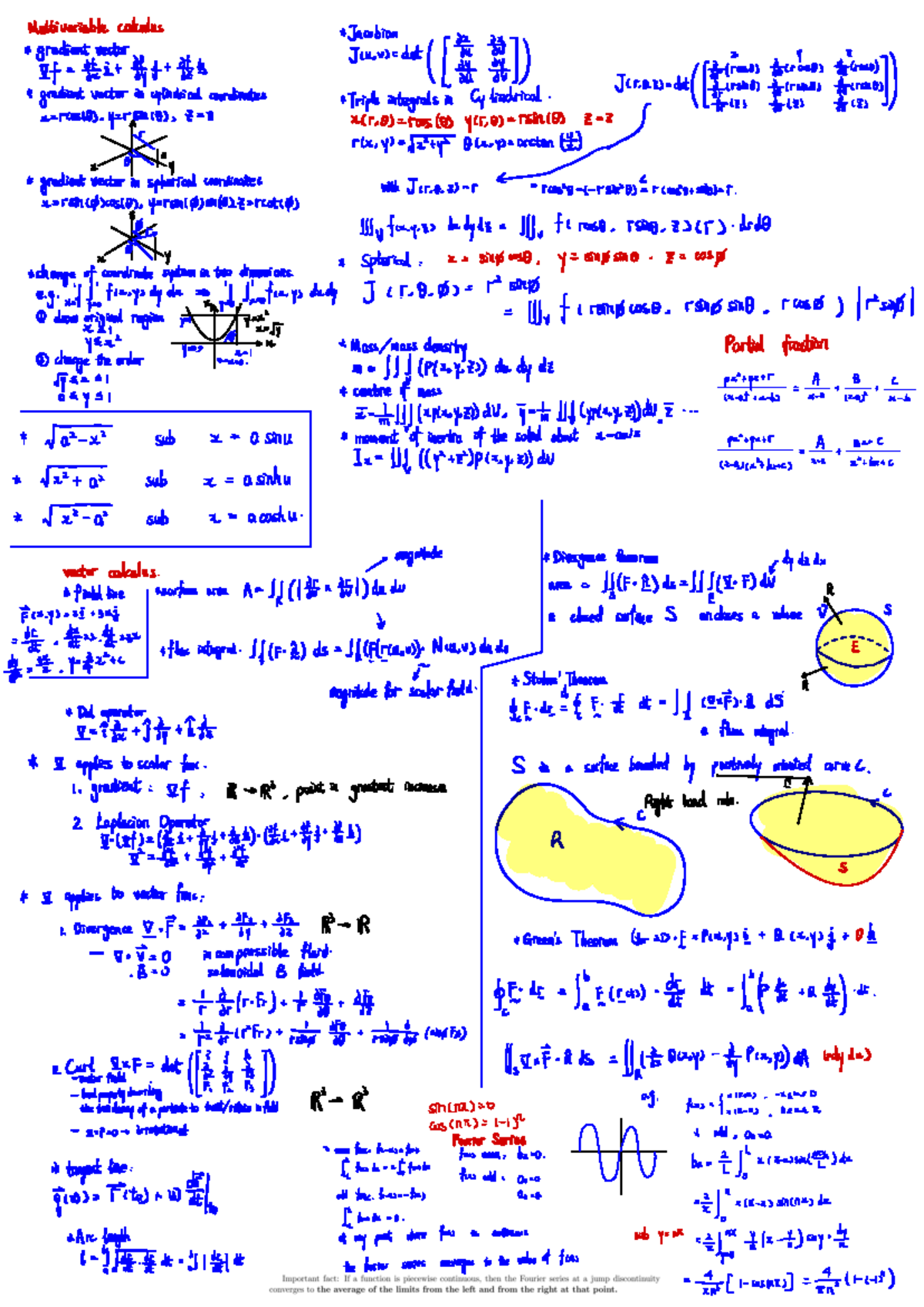 ENG2005 Multivariable Calculus Cheat Sheet: Jacobians & Gradients - Studocu