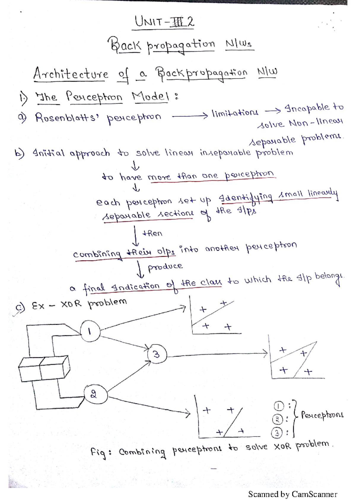 Application of Soft Computing: Backpropagation in Neural Networks - Studocu