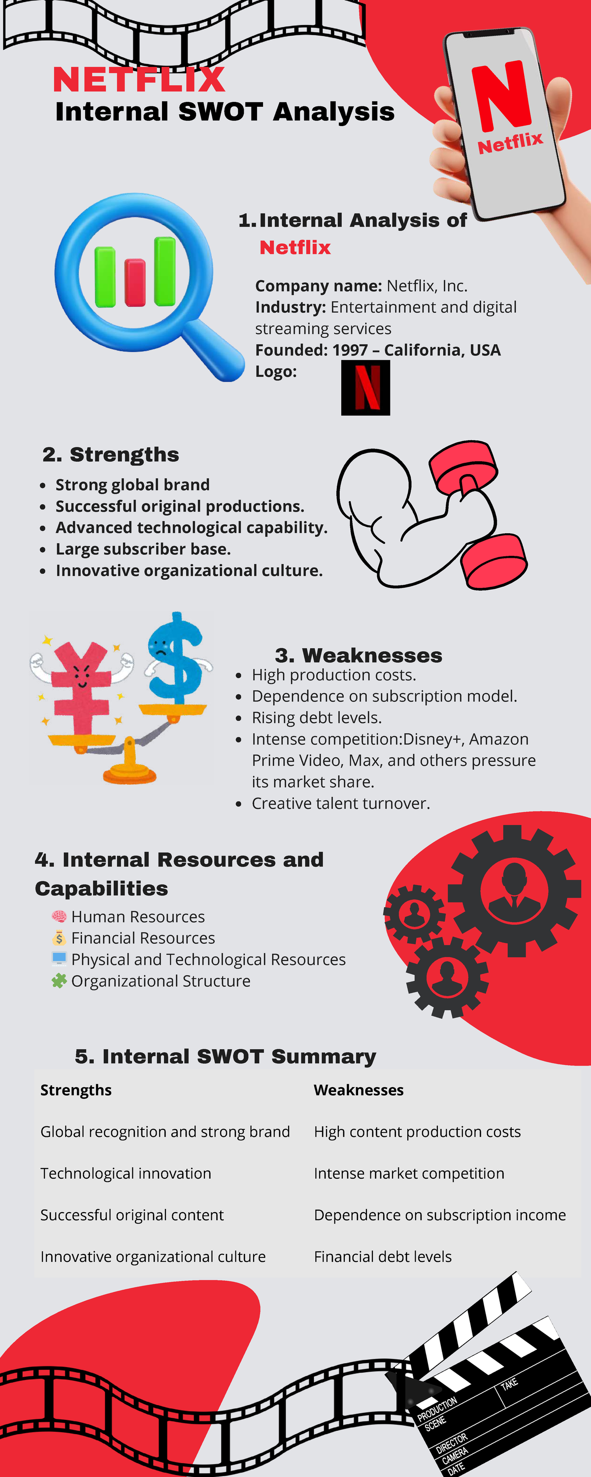 NETFLIX Internal SWOT Analysis: Strengths & Weaknesses - Studocu