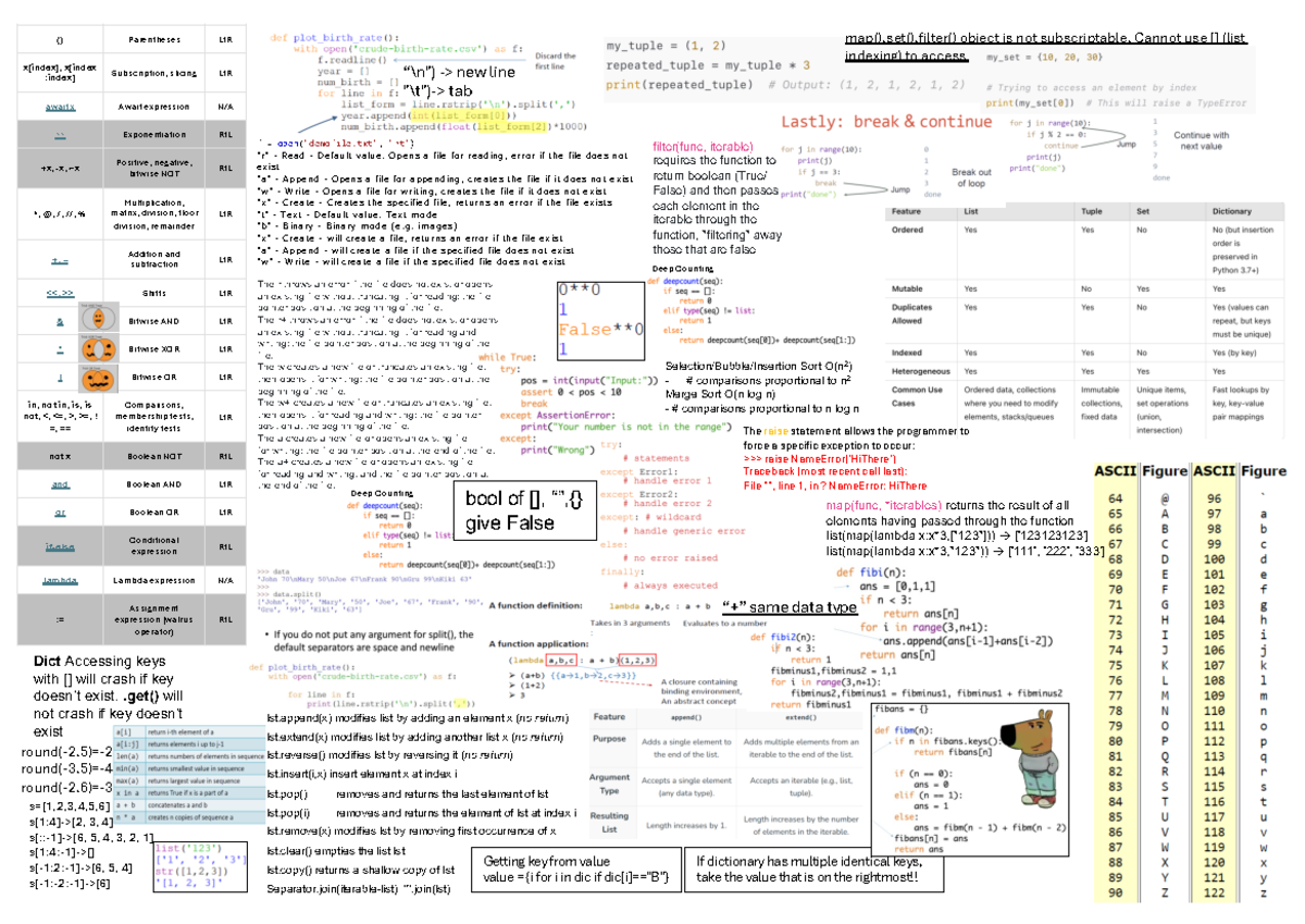 CS1010E Final Exam Cheat Sheet: Key Concepts and Operators - Document Preview