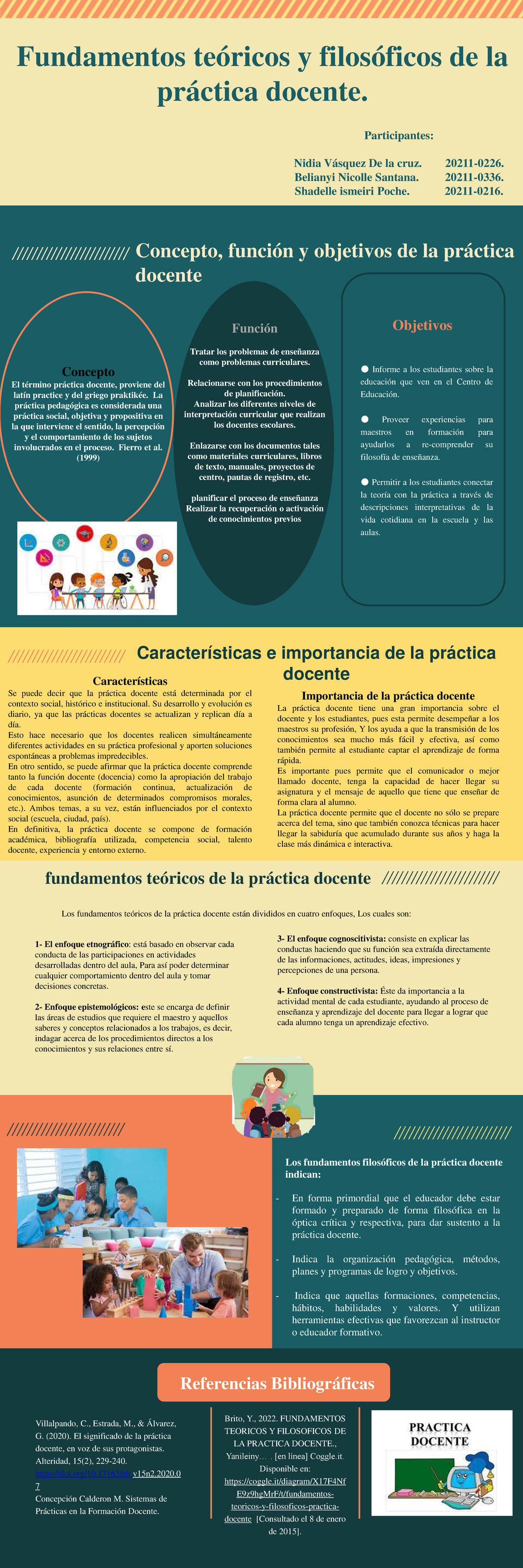 Fundamentos Teóricos y Filosóficos de la Práctica Docente I - Studocu