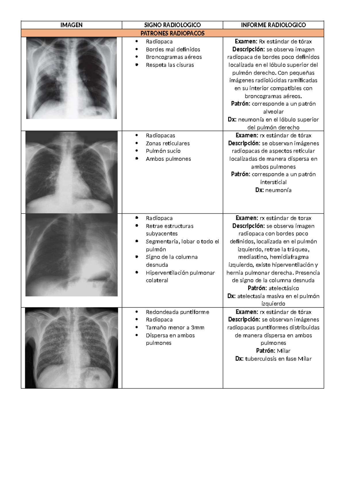 Estudio sobre Patrones Radiológicos: Radiolucidos y Radiopacos - Document Preview