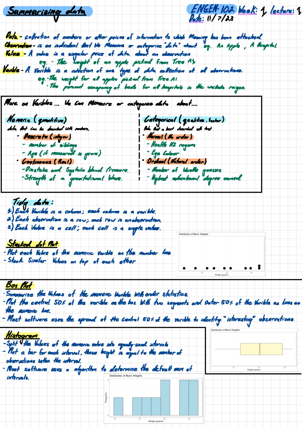 1.1 Summarising Data - first lecture notes - Summarising data ENGEN ...