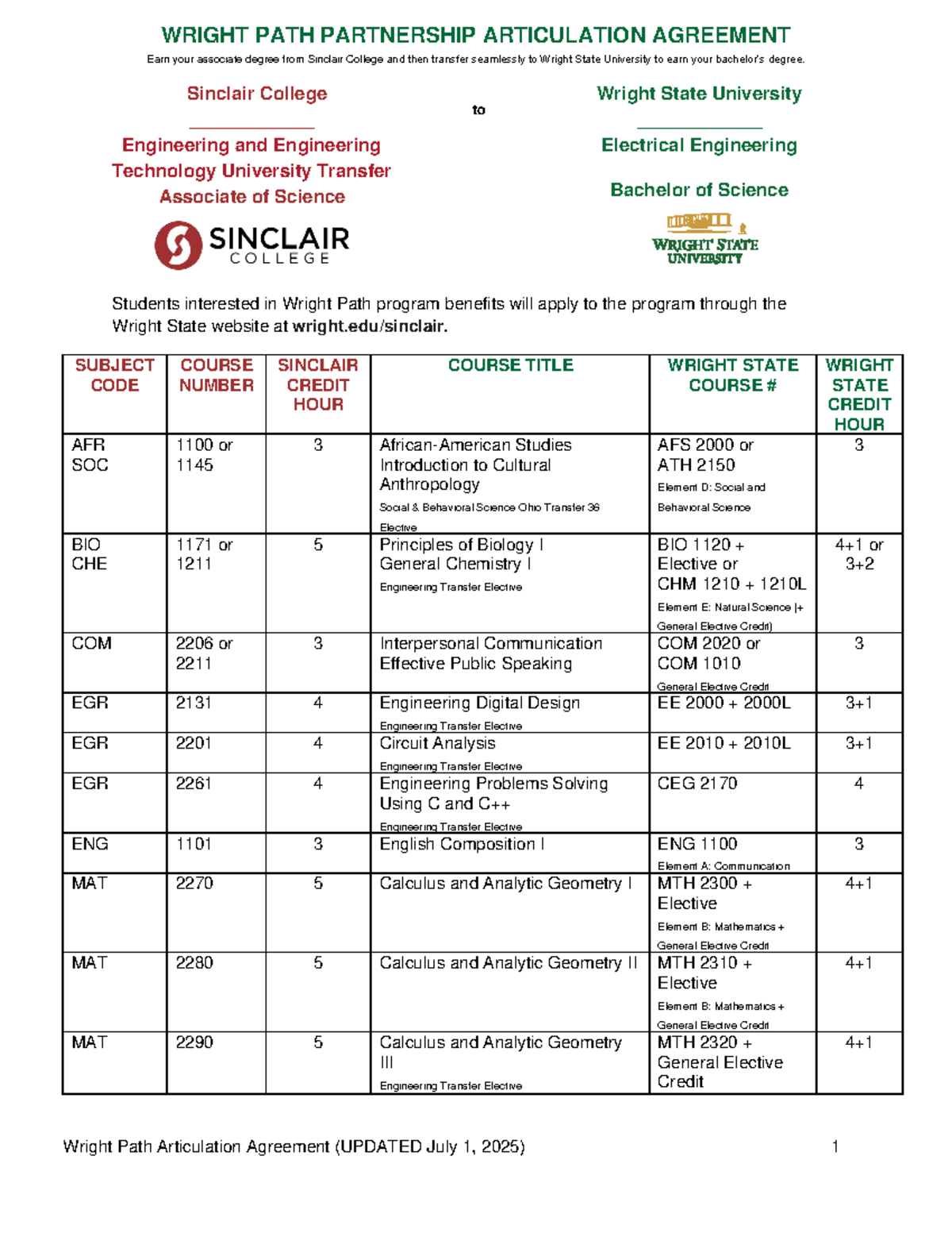Wright Path Partnership Articulation Agreement: Sinclair to WSU EE BS ...
