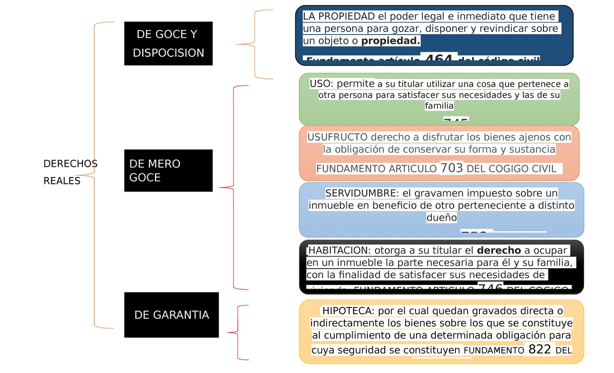 Funciones de la Corte Suprema de Justicia en Guatemala: Análisis y ...