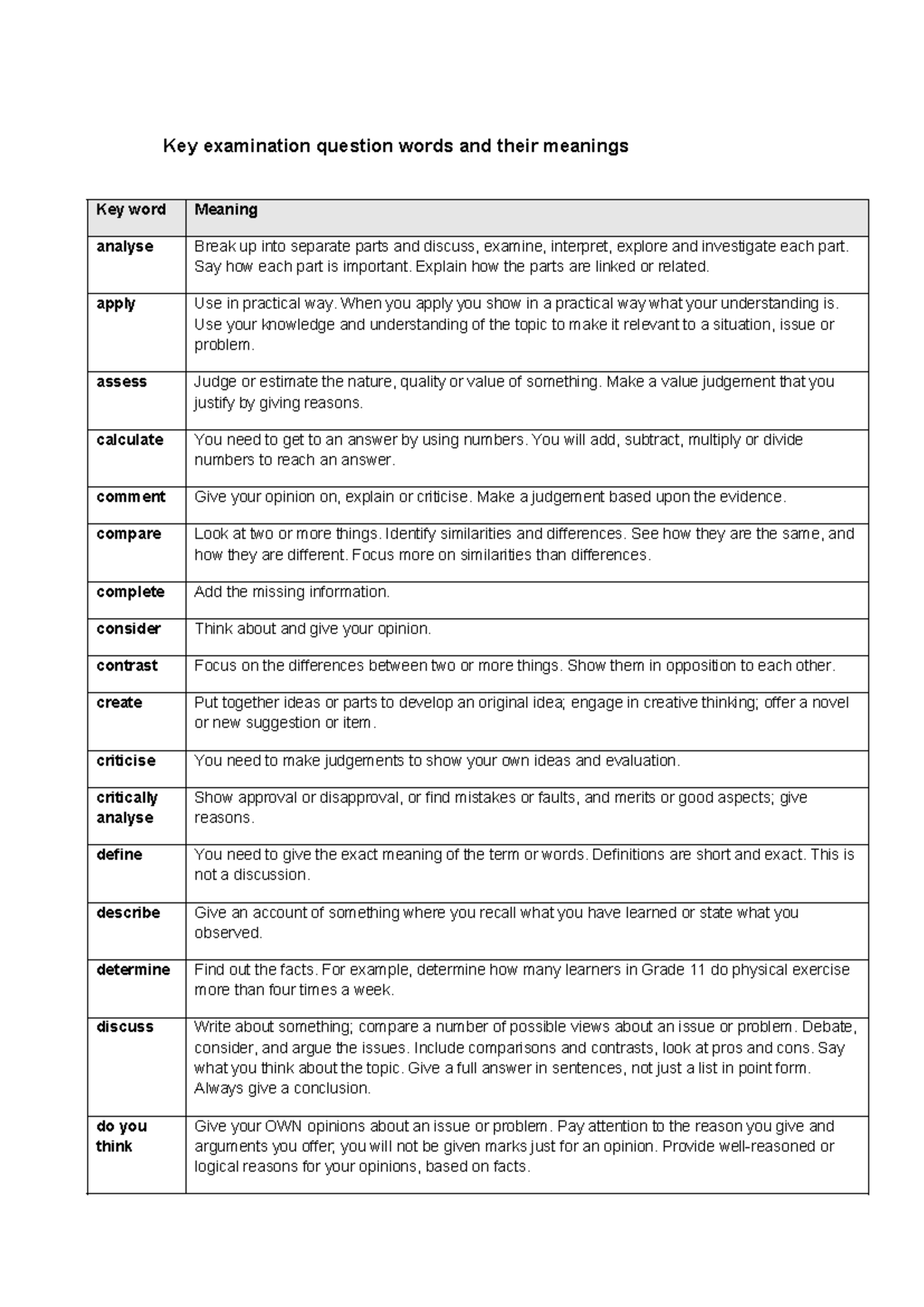 Key Exam Terms and Their Meanings for Effective Responses - Studocu