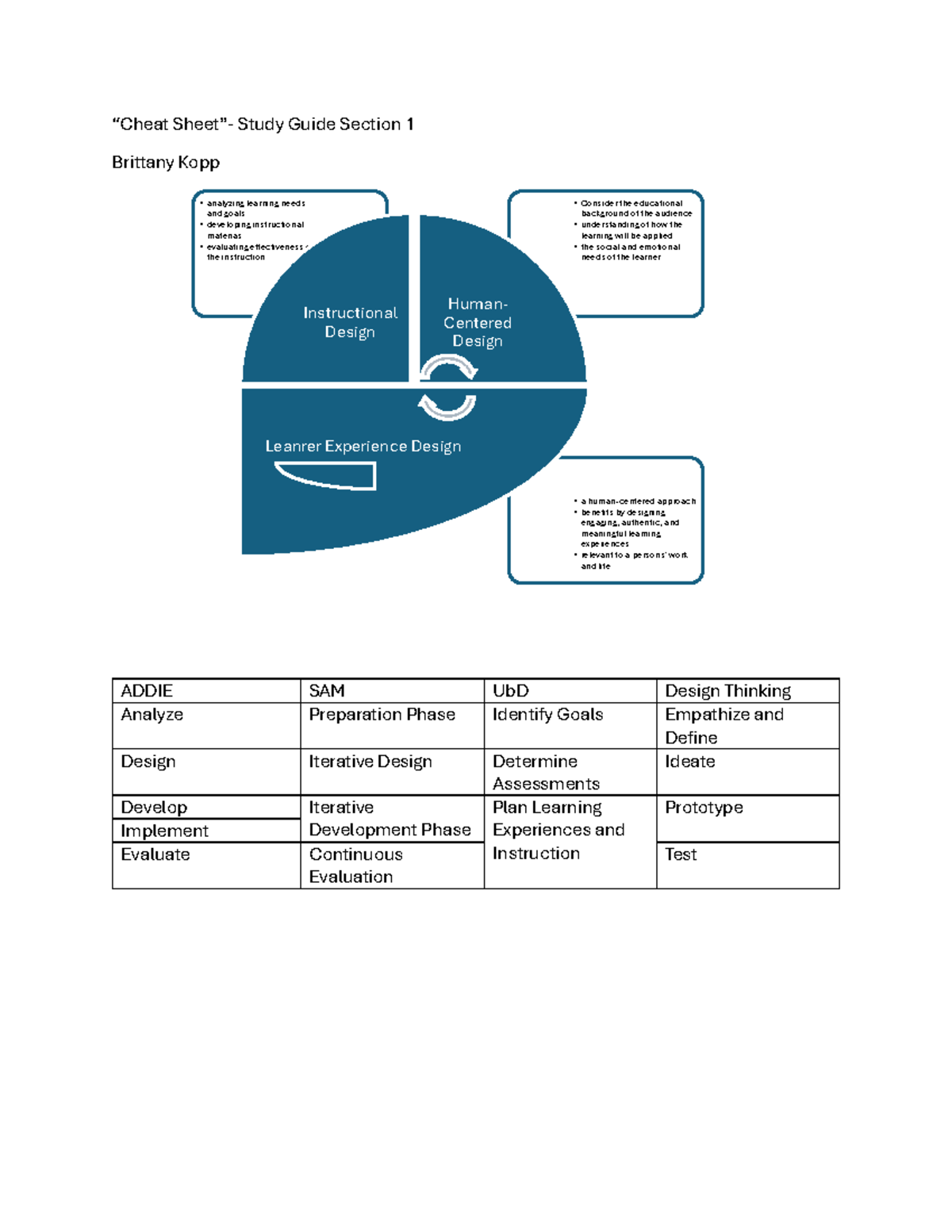 Cheat Sheet- Section 1 - Additional assignments to help through the ...