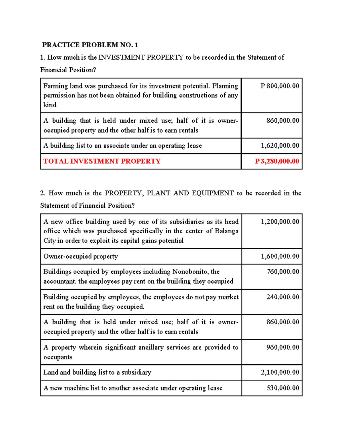 Investment Property Practice Problem No. 8 Analysis and Summary - Studocu