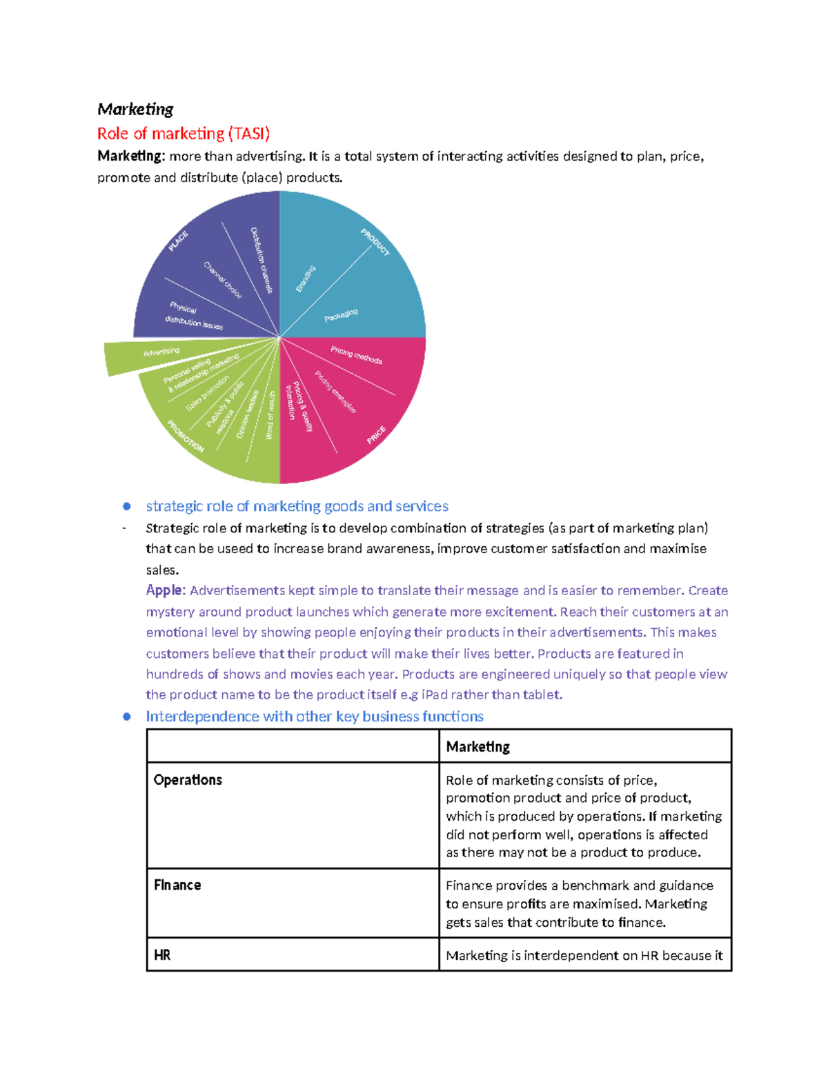 Year 12 Business marketing notes - Marketing Role of marketing (TASI ...