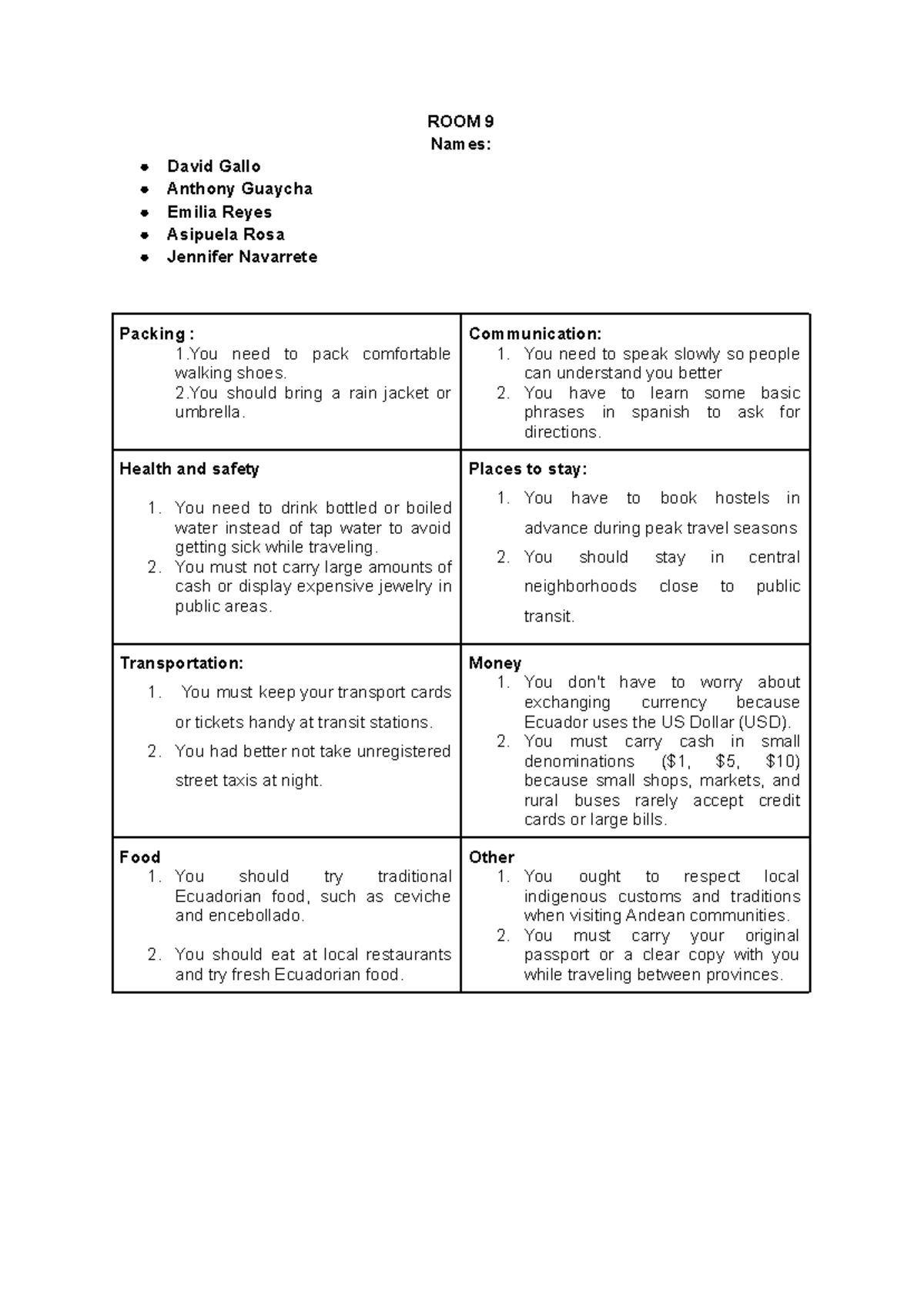UNIT 12 Group Work: Travel Tips for Ecuador - Studocu