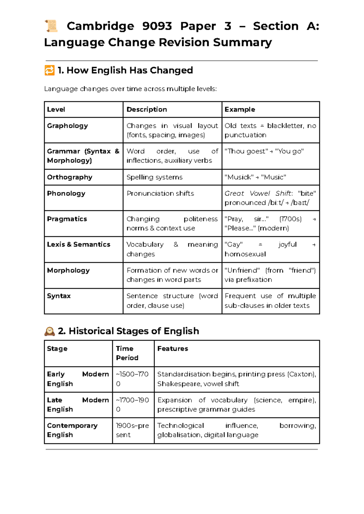 Cambridge 9093 Paper 3: Language Change Revision Summary - Studocu