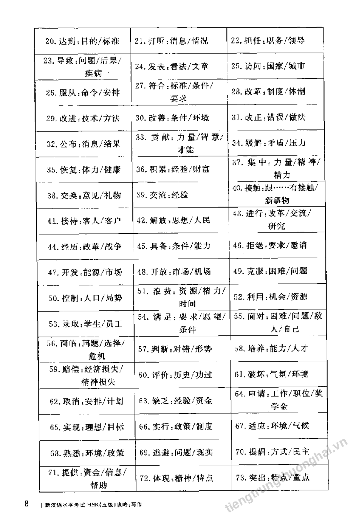 HSK5 Writing Strategies: Comprehensive Guide by Liu Yun - Studocu