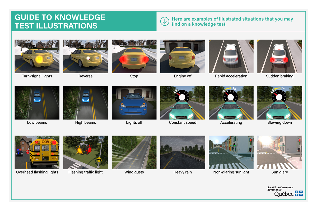 Illustrated Knowledge Test Guide - COMM 205 - GUIDE TO KNOWLEDGE TEST ...