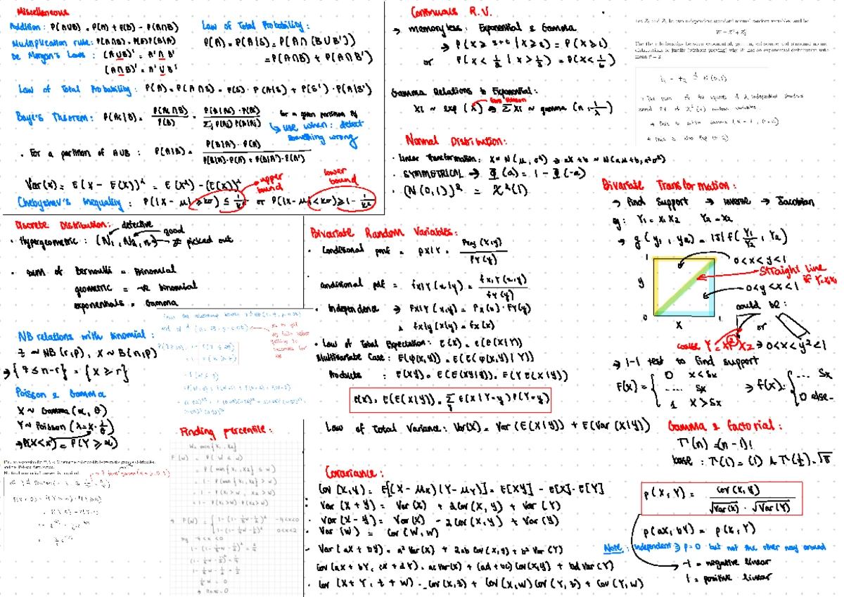 Cheat Sheet for Final Exam: Module 1 & 2 on Probability & Random ...