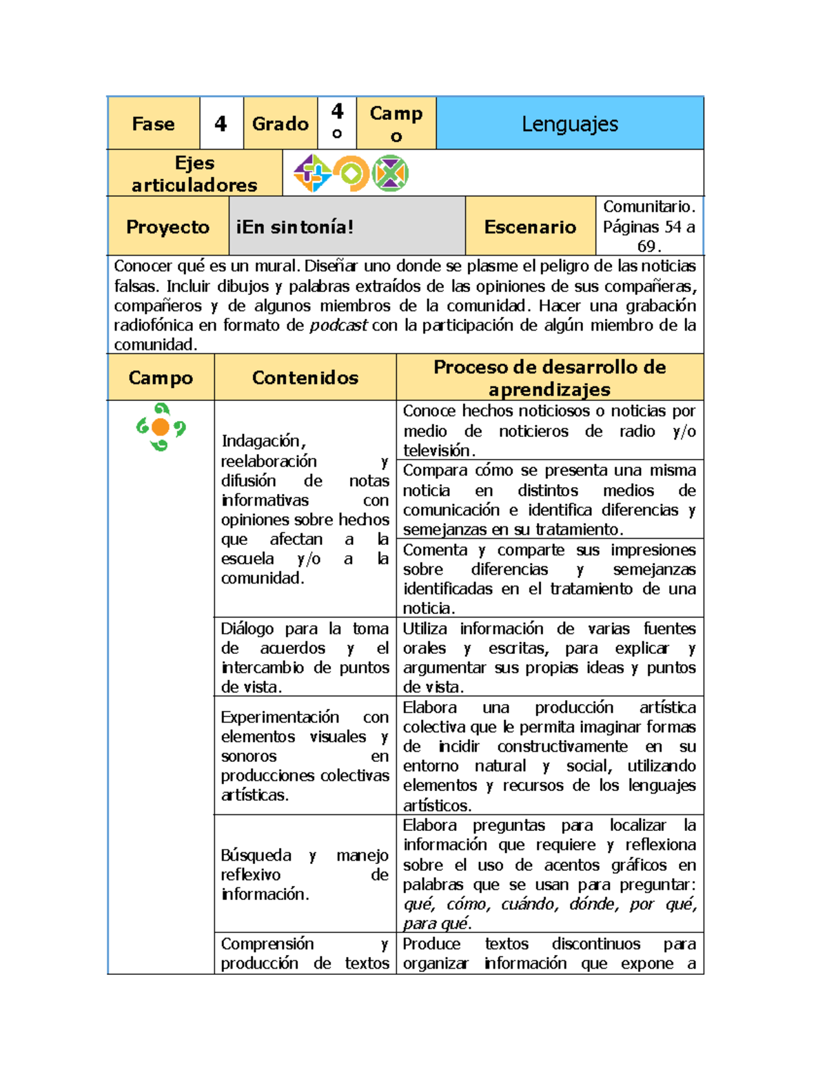 Planeaciones: Proyecto Comunitario en Lenguajes - Fase 4 Grado 4 - Studocu