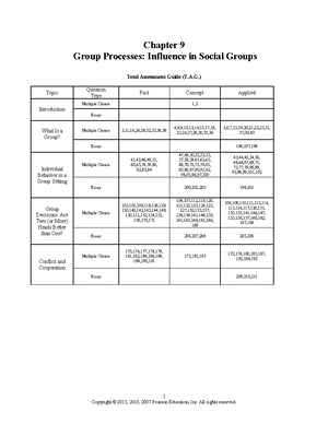 [Solved] cheat sheet for chapter 69 psych 238 - Social Behavior (PSYCH ...