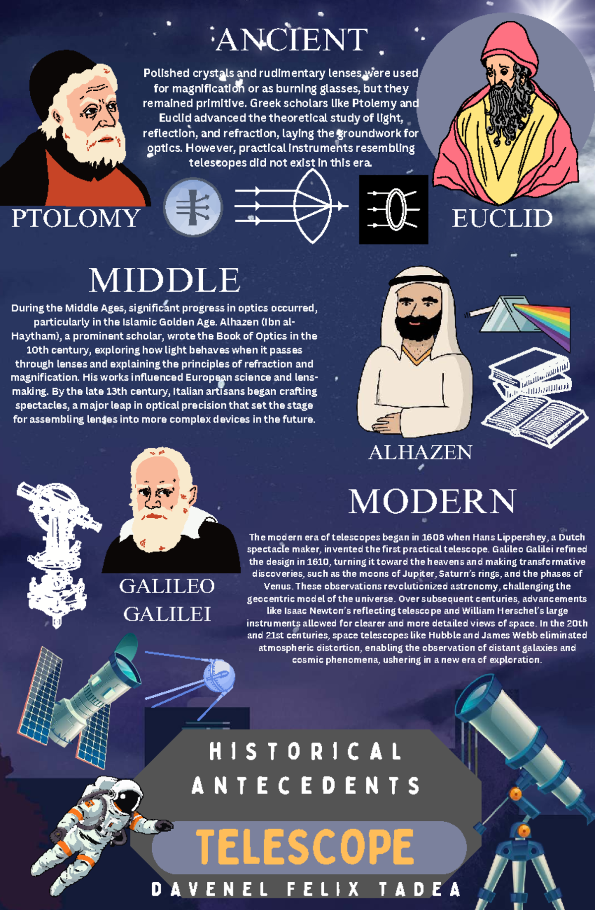 Historical Antecedents of Optics and Telescopes - PORTFOLIO GUIDE - Studocu