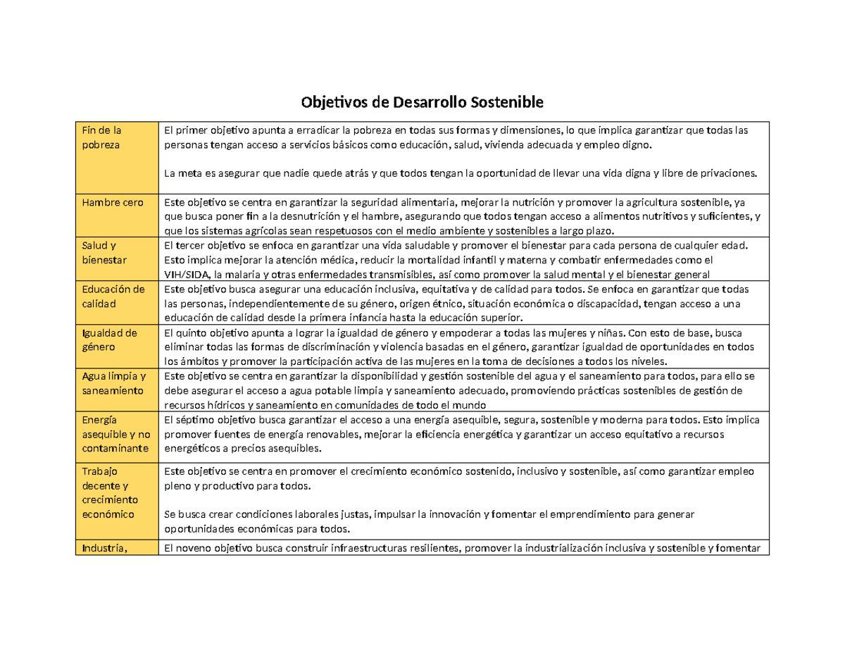 ODS: Objetivos de Desarrollo Sostenible y su Impacto Global - Studocu