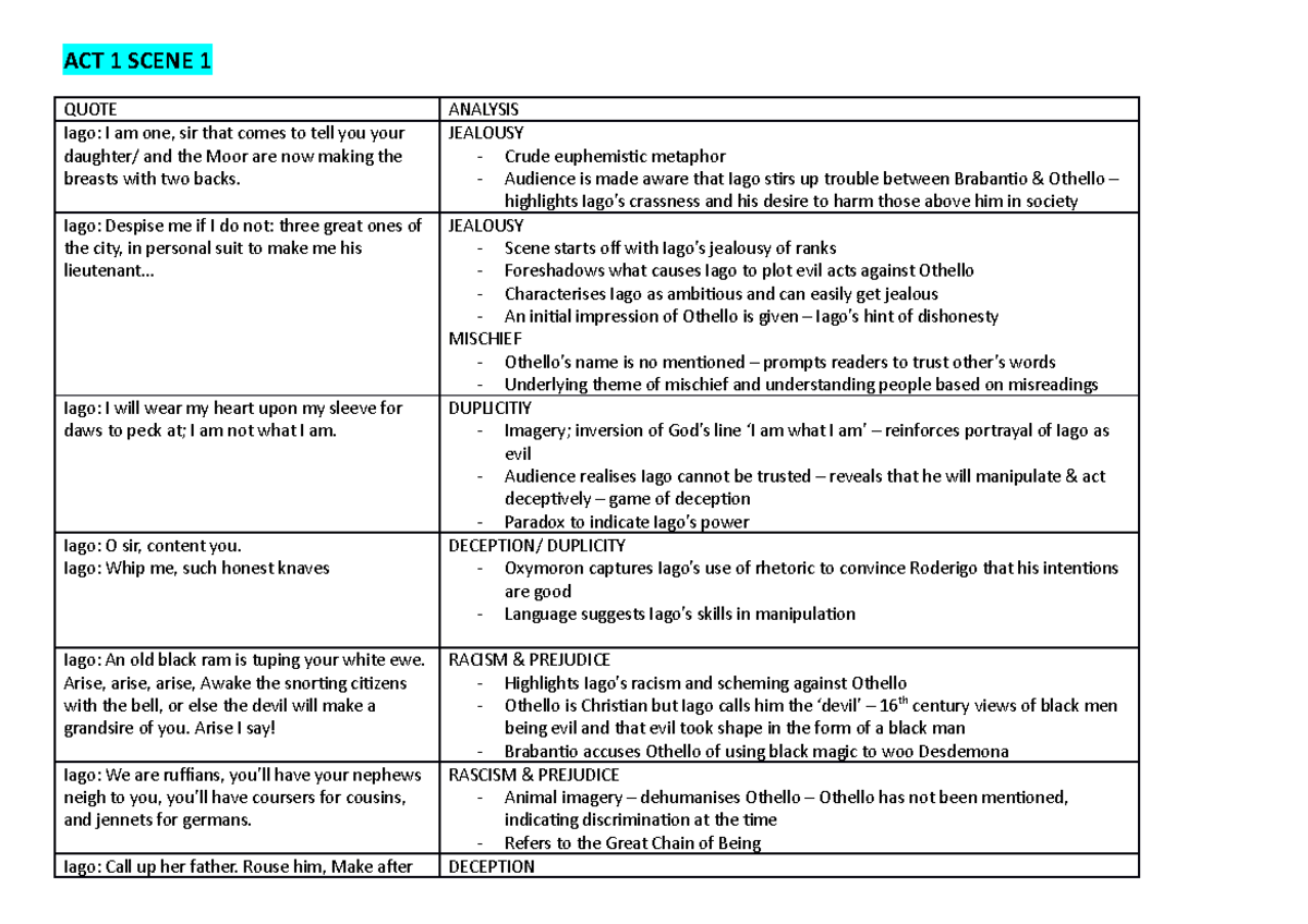 Othello Analysis Notes - ACT 1 SCENE 1 QUOTE ANALYSIS Iago: I am one ...