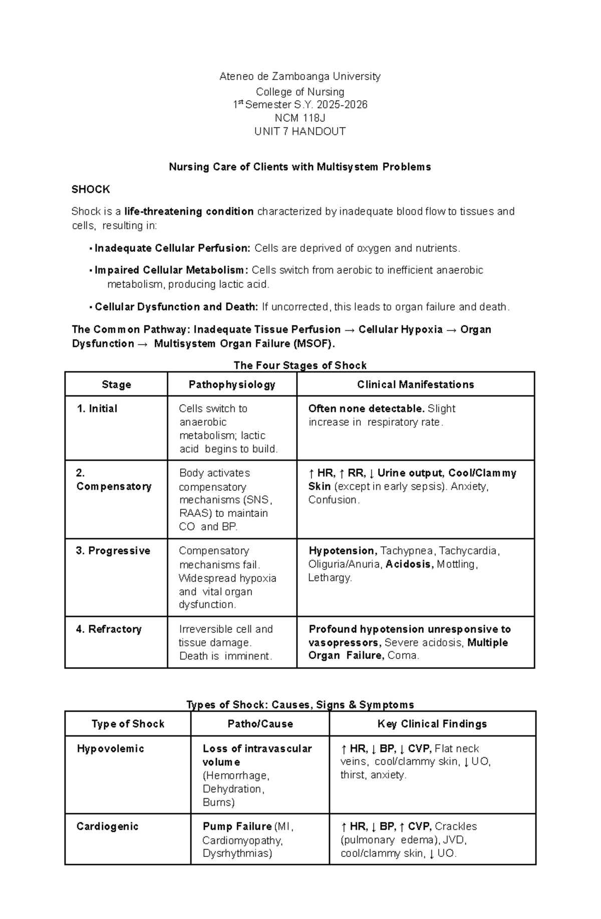 NCM 118J Unit 7 Handout: Nursing Care for Clients in Shock - Studocu
