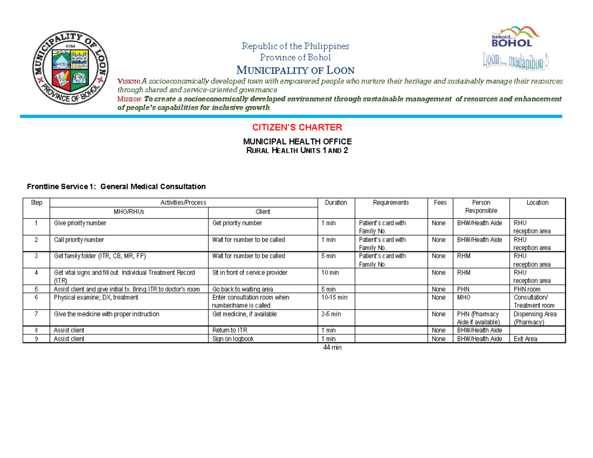 RHU 1 & 2 Frontline Services: Medical Consultations & Health Procedures ...