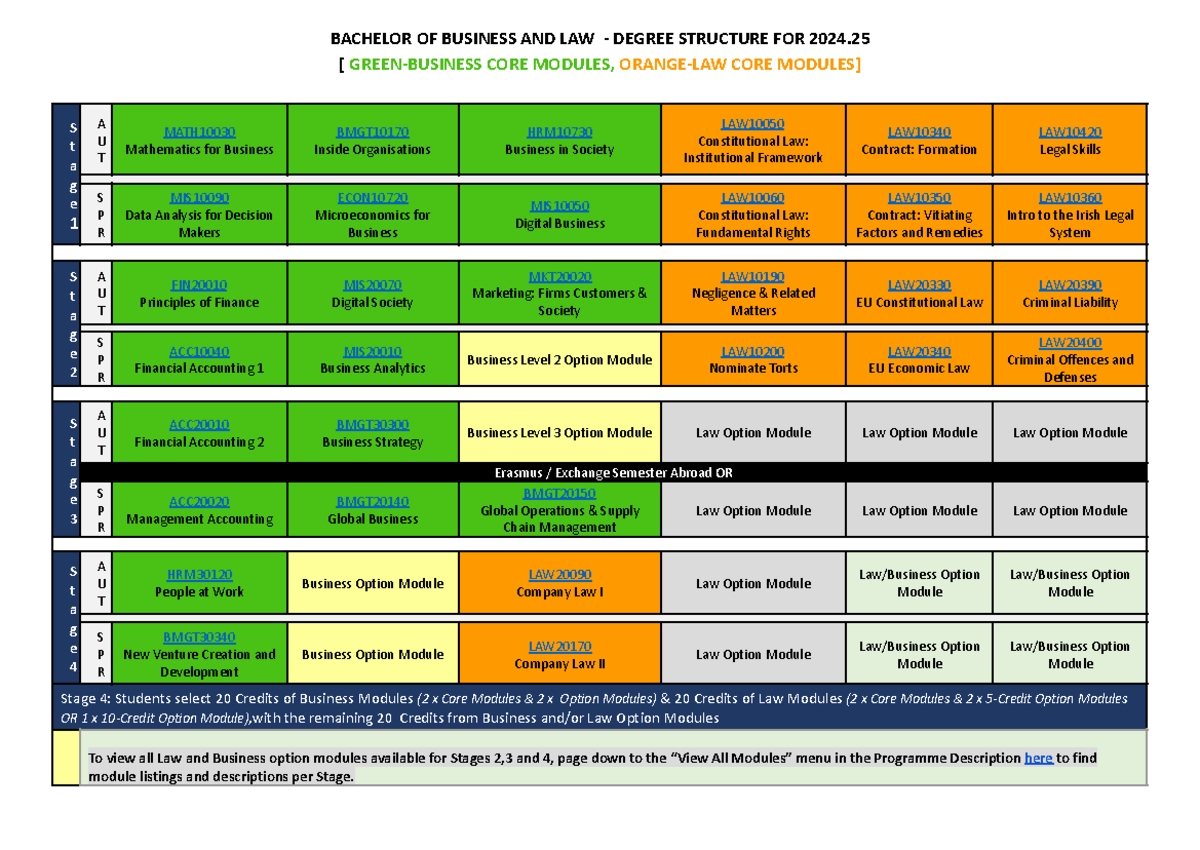 BBL 24.25 Degree Structure: Core & Option Modules by Stage - Studocu
