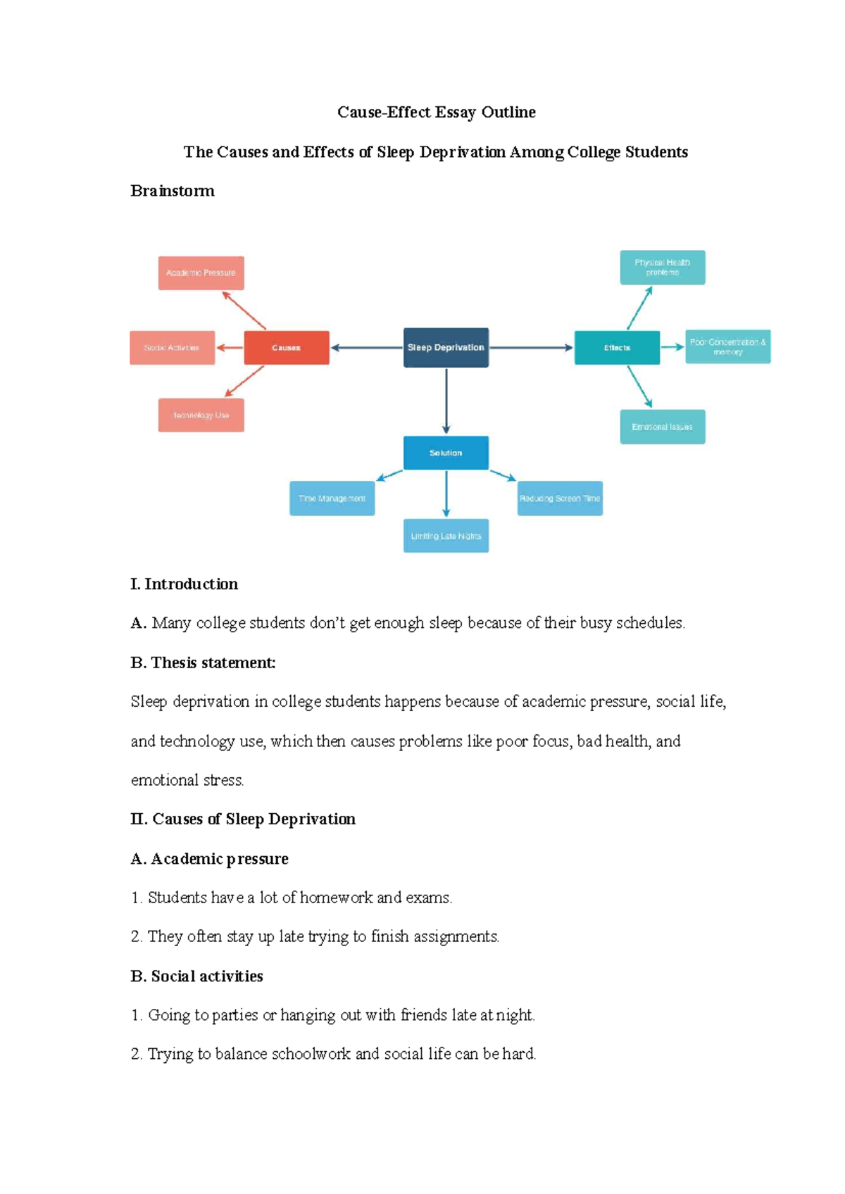 Essay Outline: Causes & Effects of Sleep Deprivation Among College ...