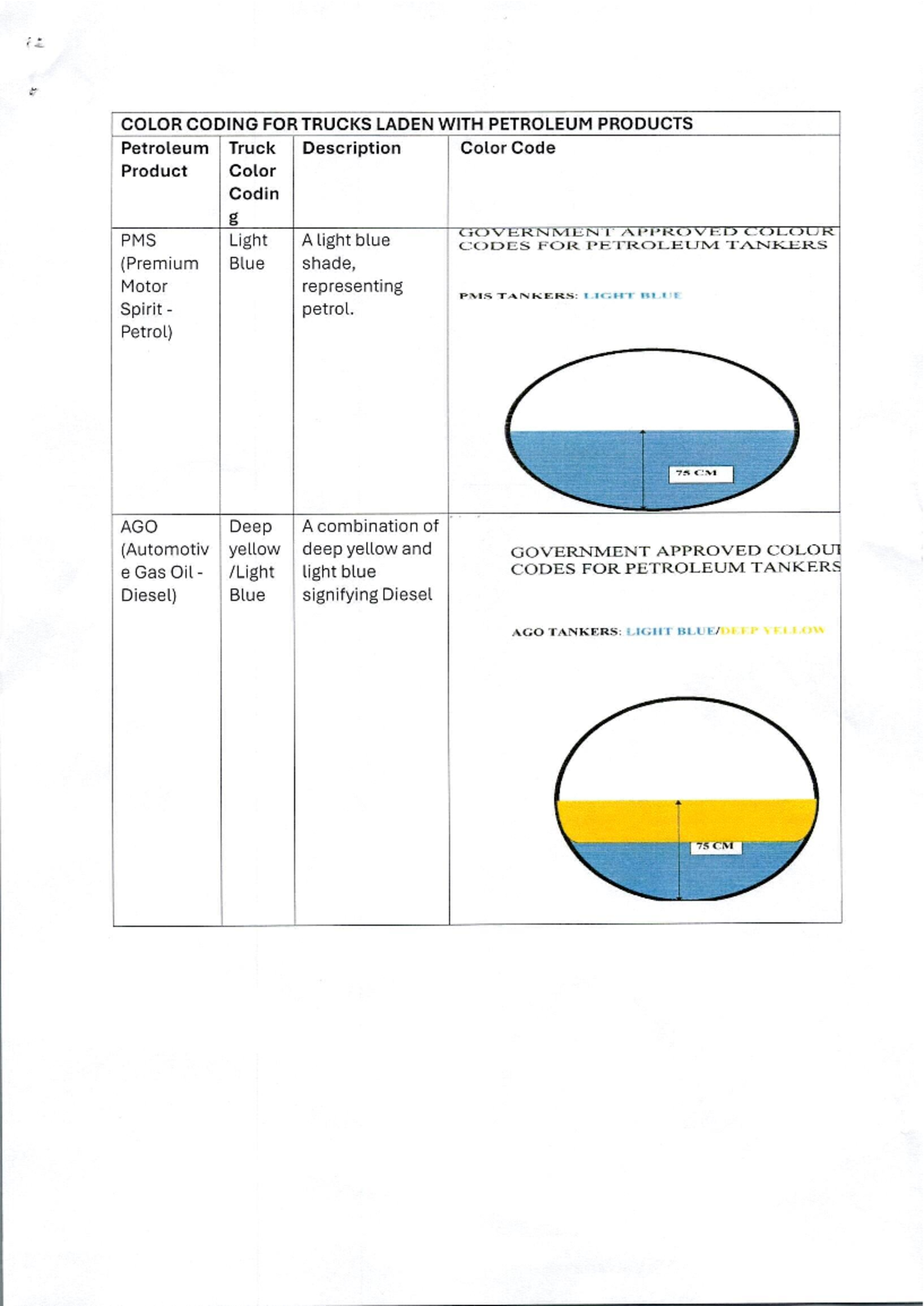 Color Coding Implementation for Trucks - 0001-2-3 Guide - Studocu