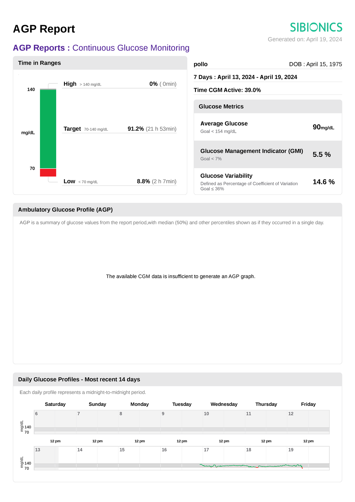 AGP Report: Continuous Glucose Monitoring Insights (April 2024) - Studocu