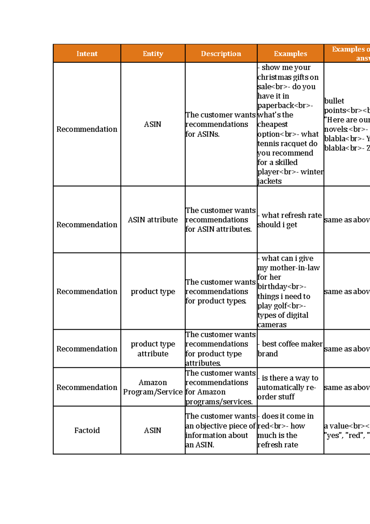 Query Examples for ASIN Recommendations and Comparisons - Studocu