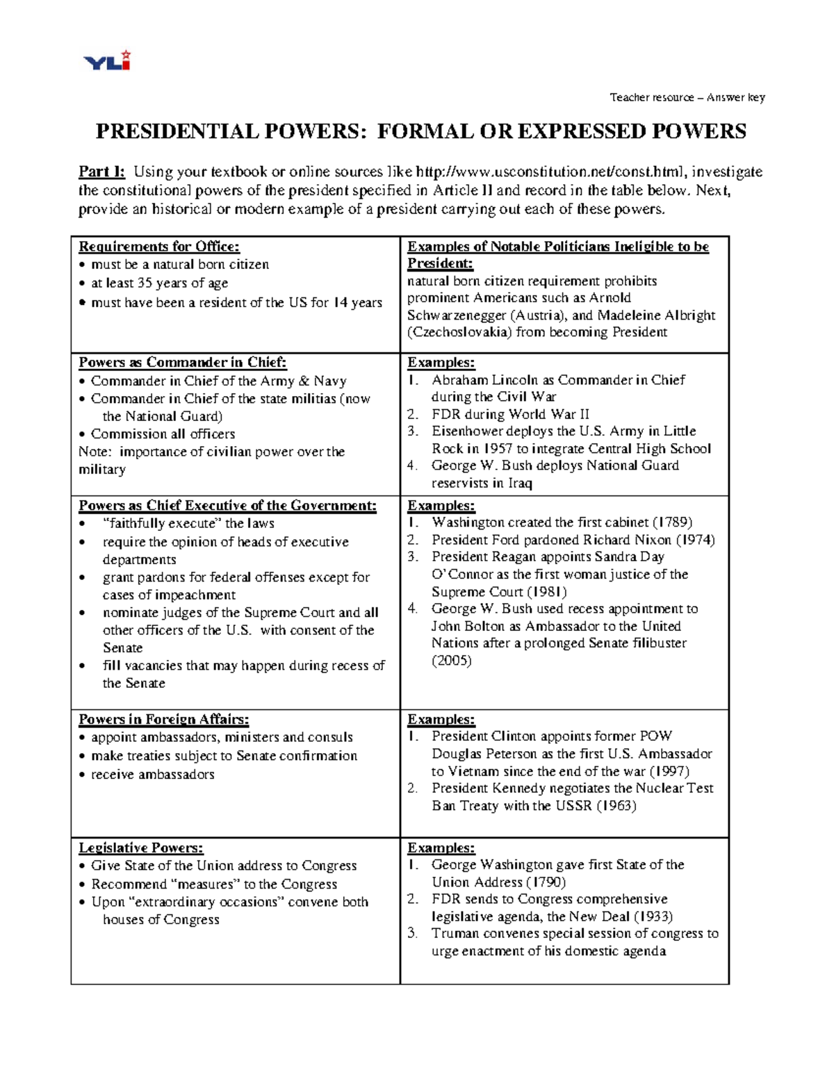 POLS 101: Chart of Presidential Formal Powers and Examples - Studocu, image size:1200x1553