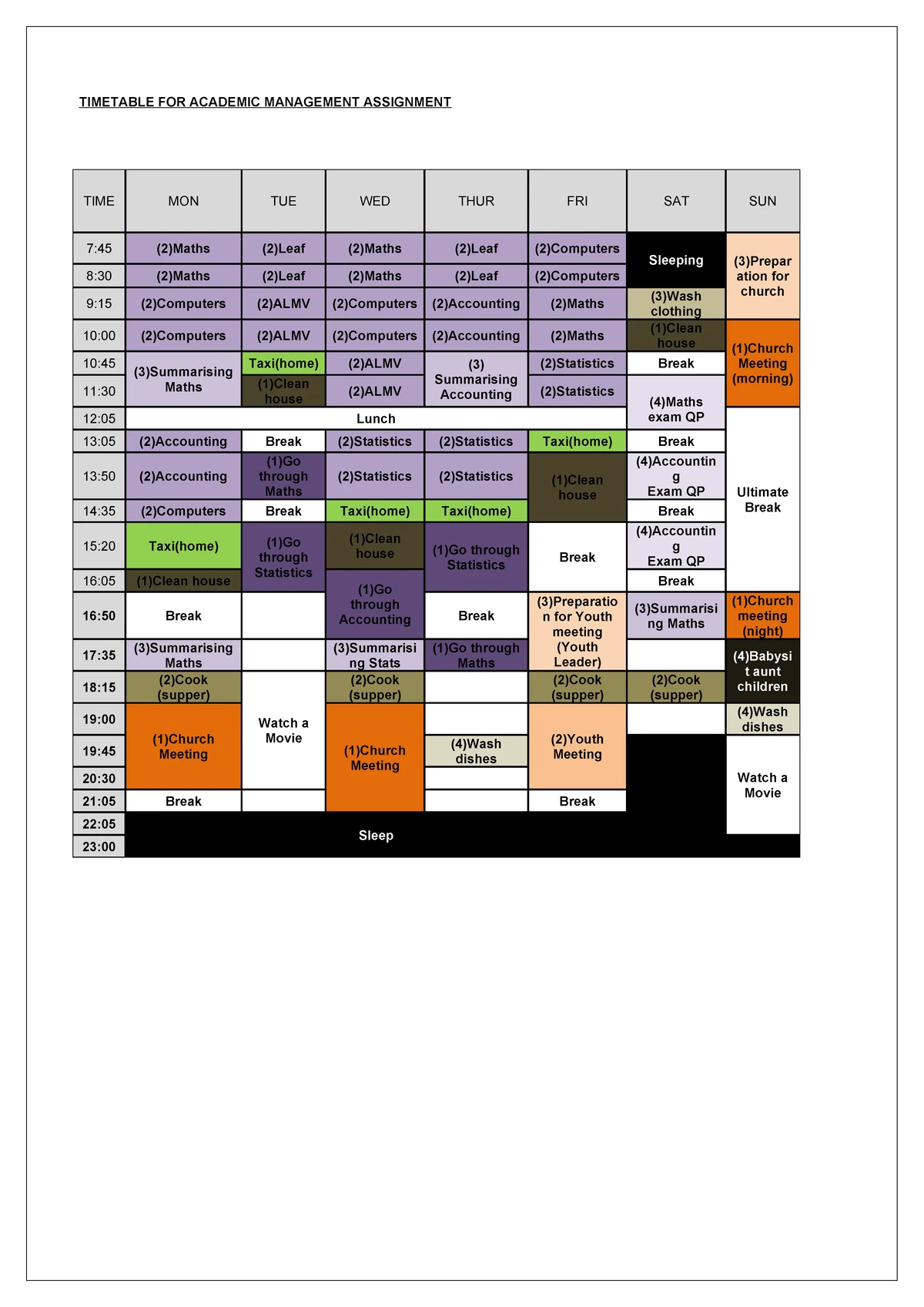 Study Process Reflection & Goal Assign. for ALM Module - Studocu