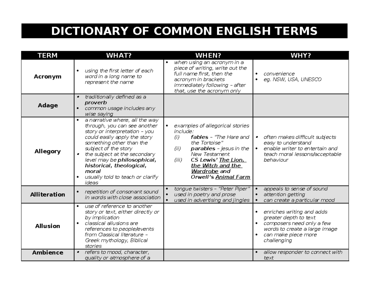 Dictionary of Literary Terms: Common English Terms Explained - Studocu