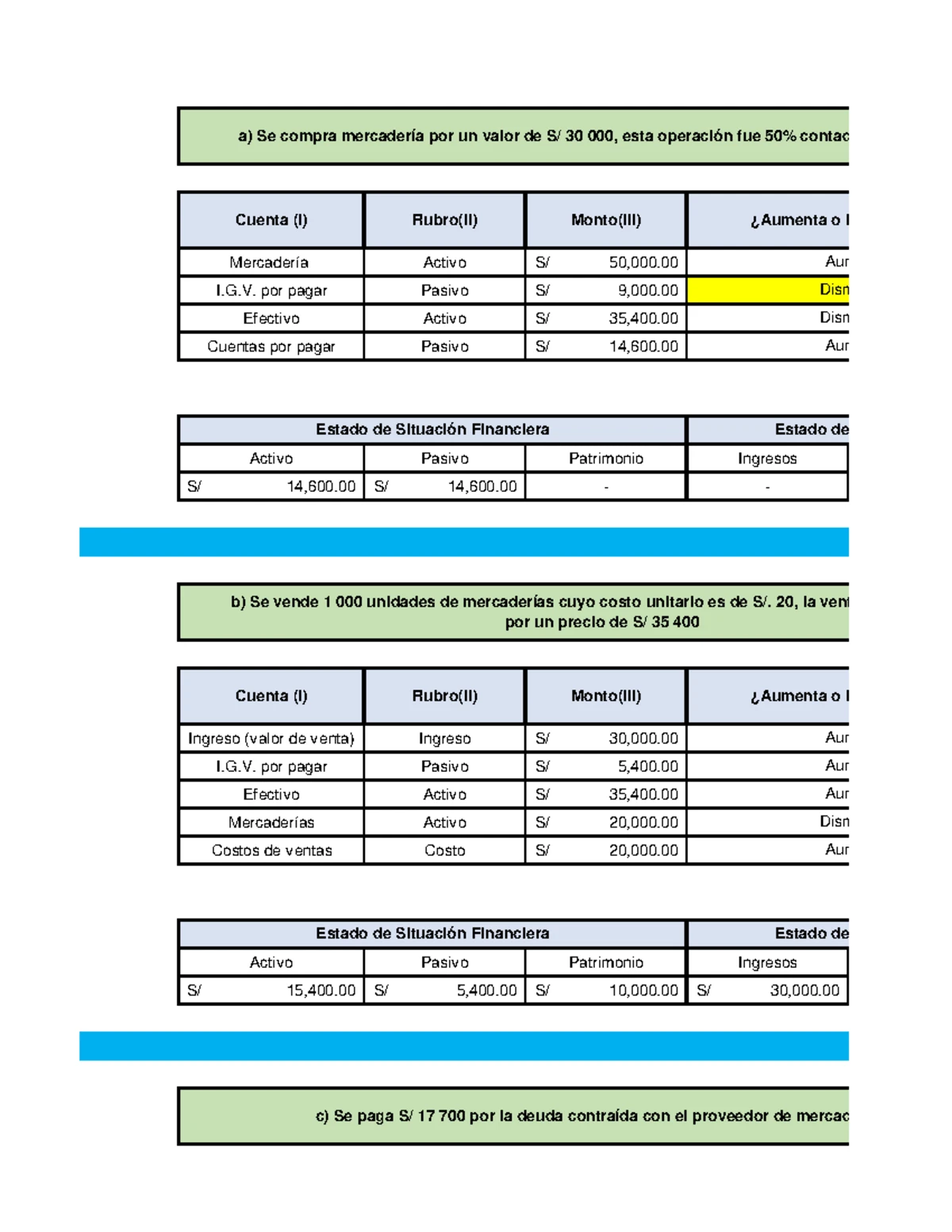 GUÍA 7 Impuesto A LA Renta Solucionario Casos 1 al 3 - SOLUCIONARIO DE ...