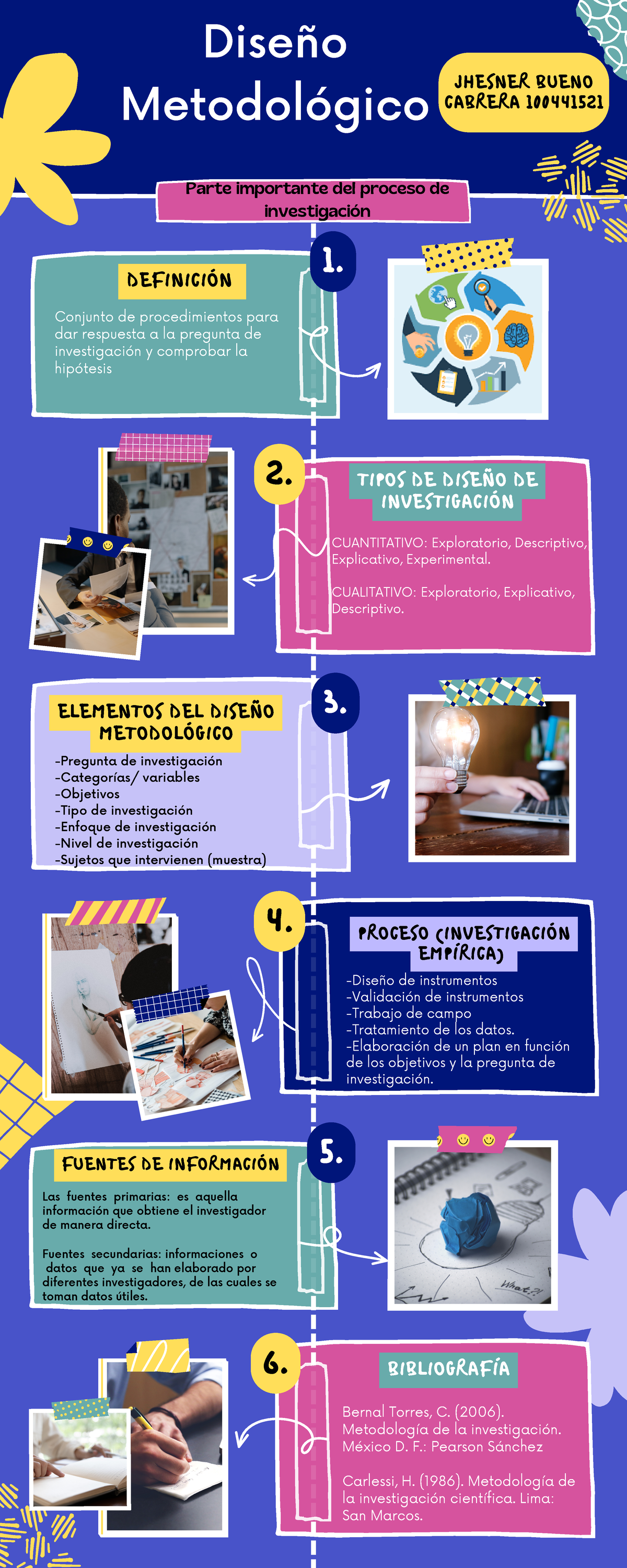 Diseño Metodológico Infografía: Guía para la Investigación Académica