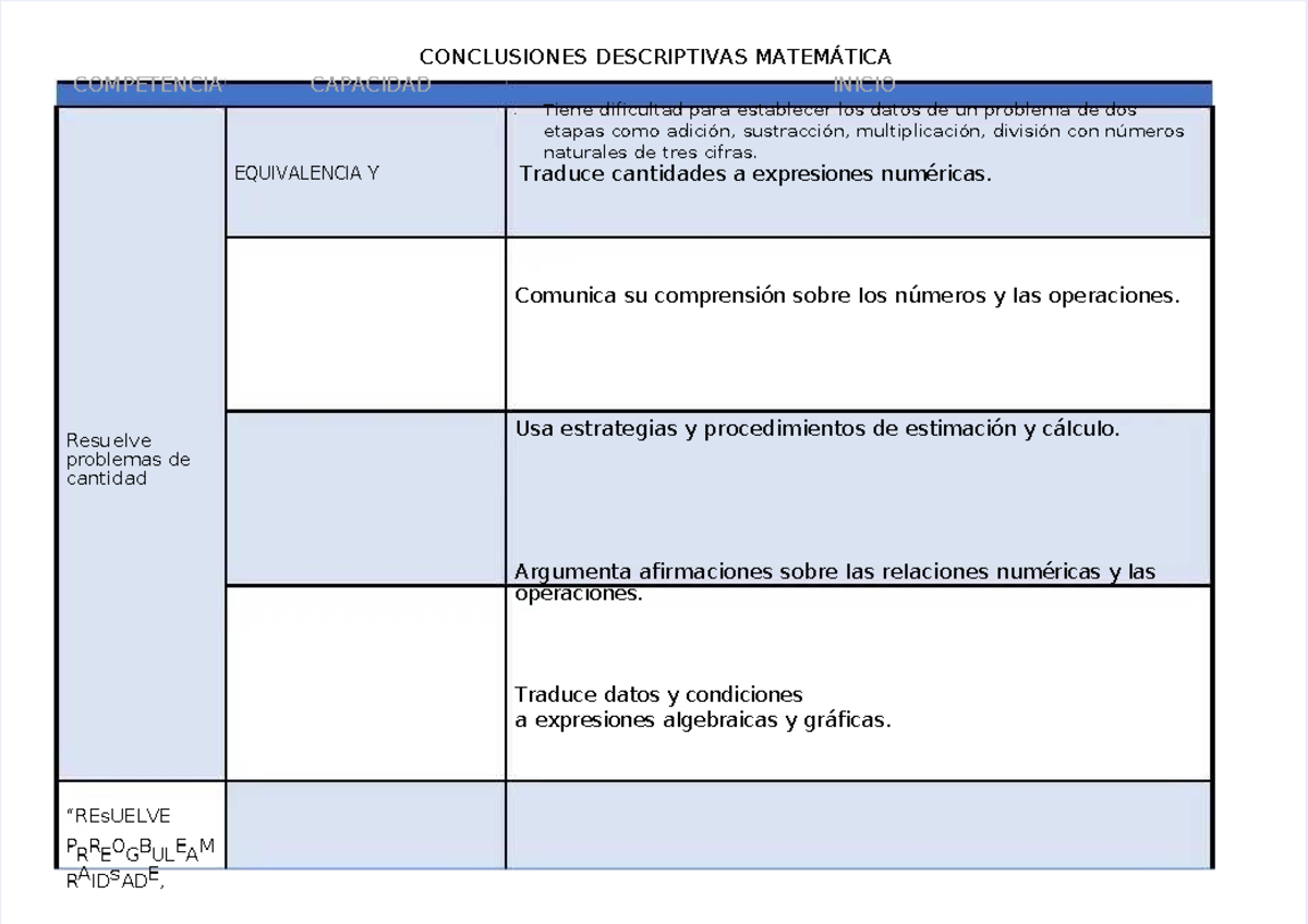 Conclusiones Descriptivas de Competencias Matemáticas - MAT-101 - Studocu